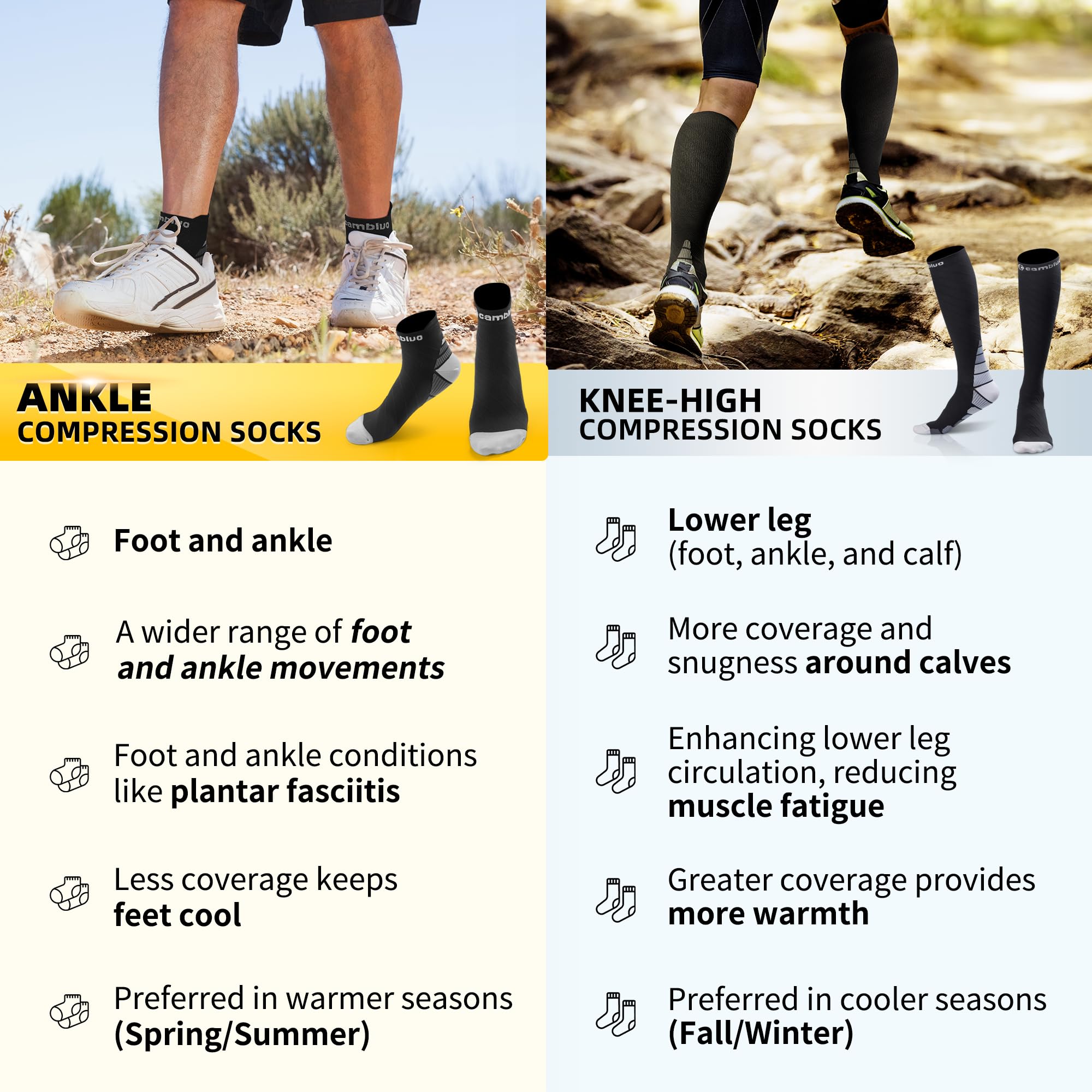 CAMBIVO Calcetines de Compresión Cortos Hombre Mujer 2 Pares, 20-30 mmHg Calcetines Running Antiampollas con Soporte el Arco, Calcetines Compresion Ligeros y Transpirable para Tecuperación Deportivo