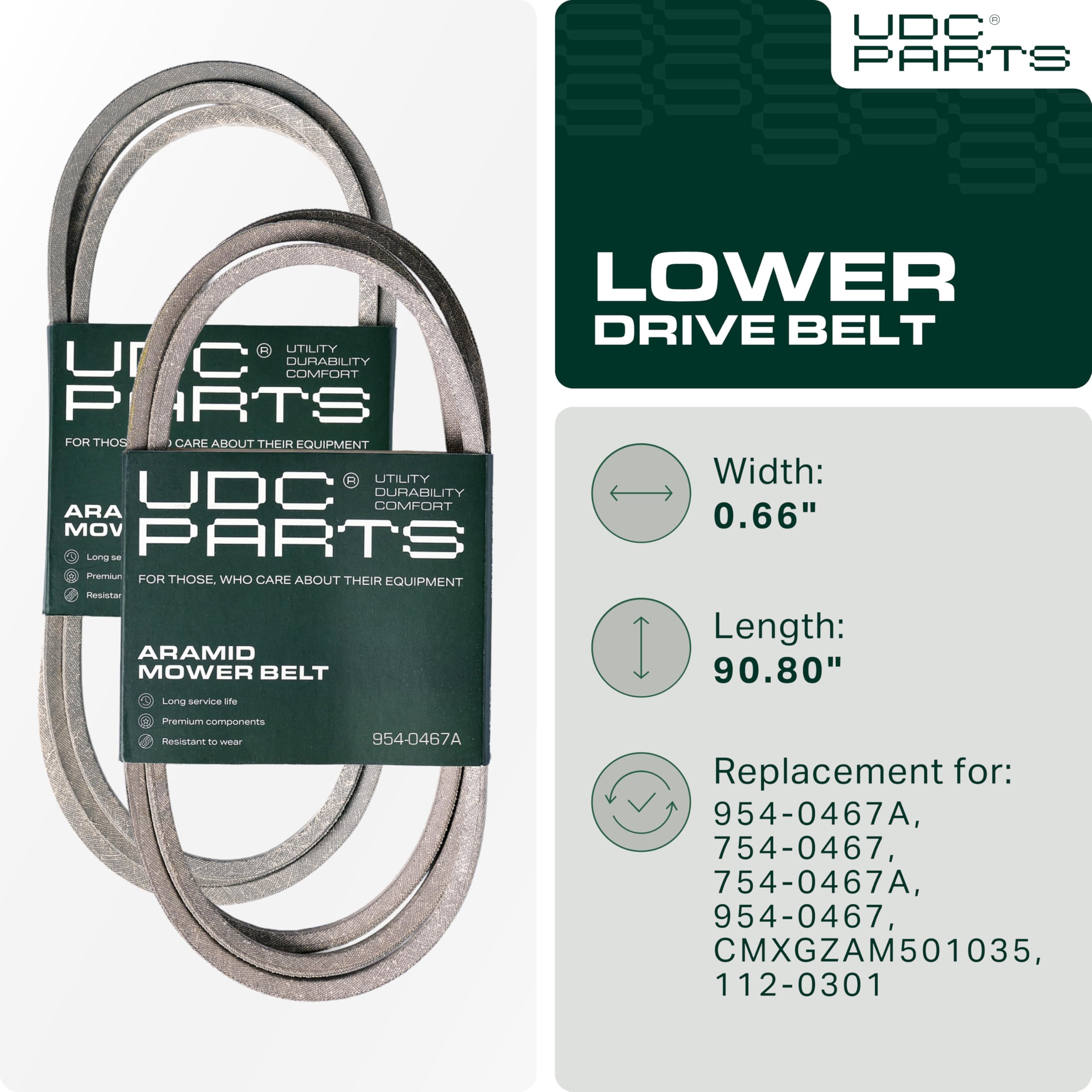 UDC Parts 954 - Key Features
