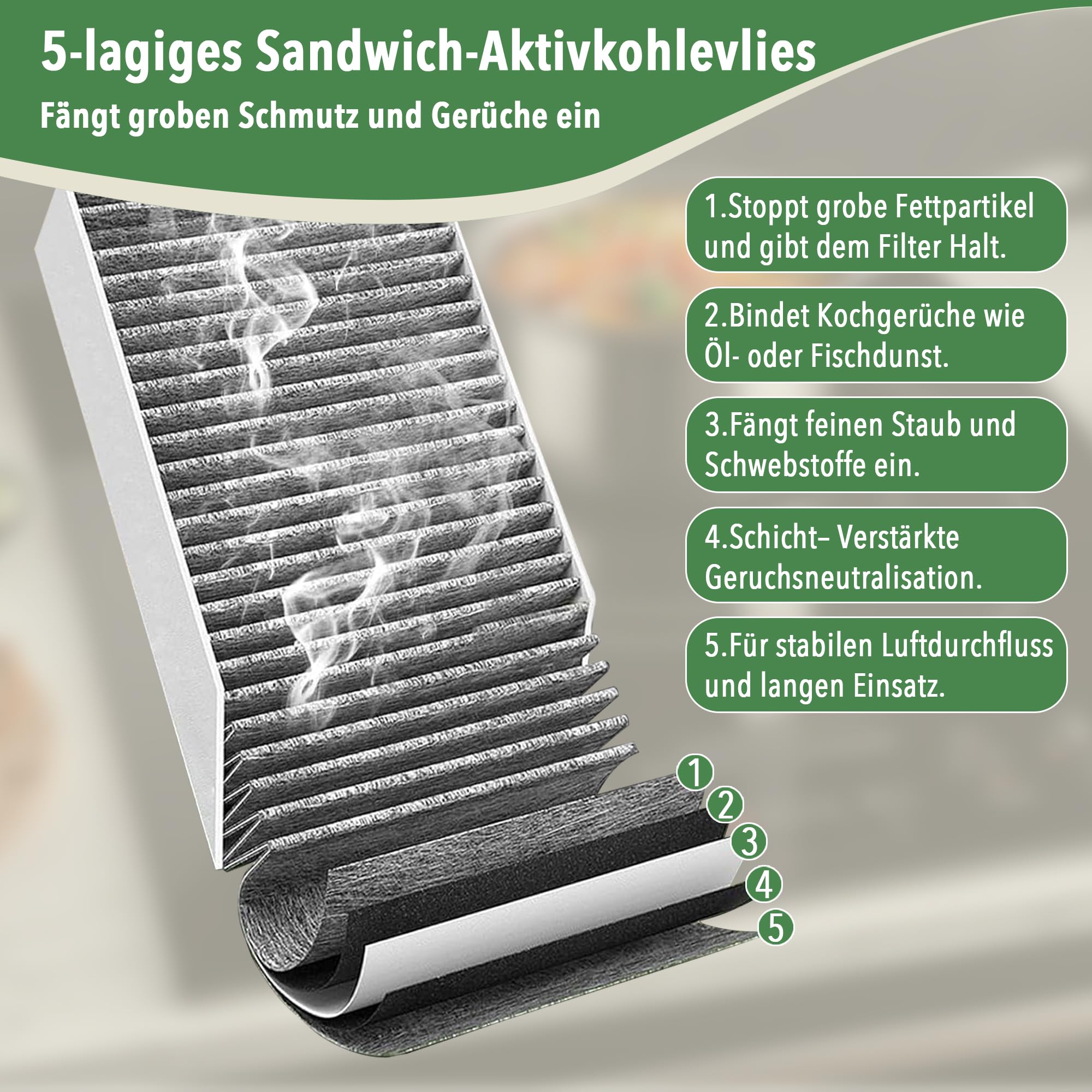 Aktivkohlefilter Set of 4 - Kompatibel mit 9001563858 9001421821 / Siemens HZ9VRCR0, Bosch HEZ9VRCR0, Neff Z821VR0, Constructa CZ9VRCR0, Gaggenau CA282111,195x75x35 mm