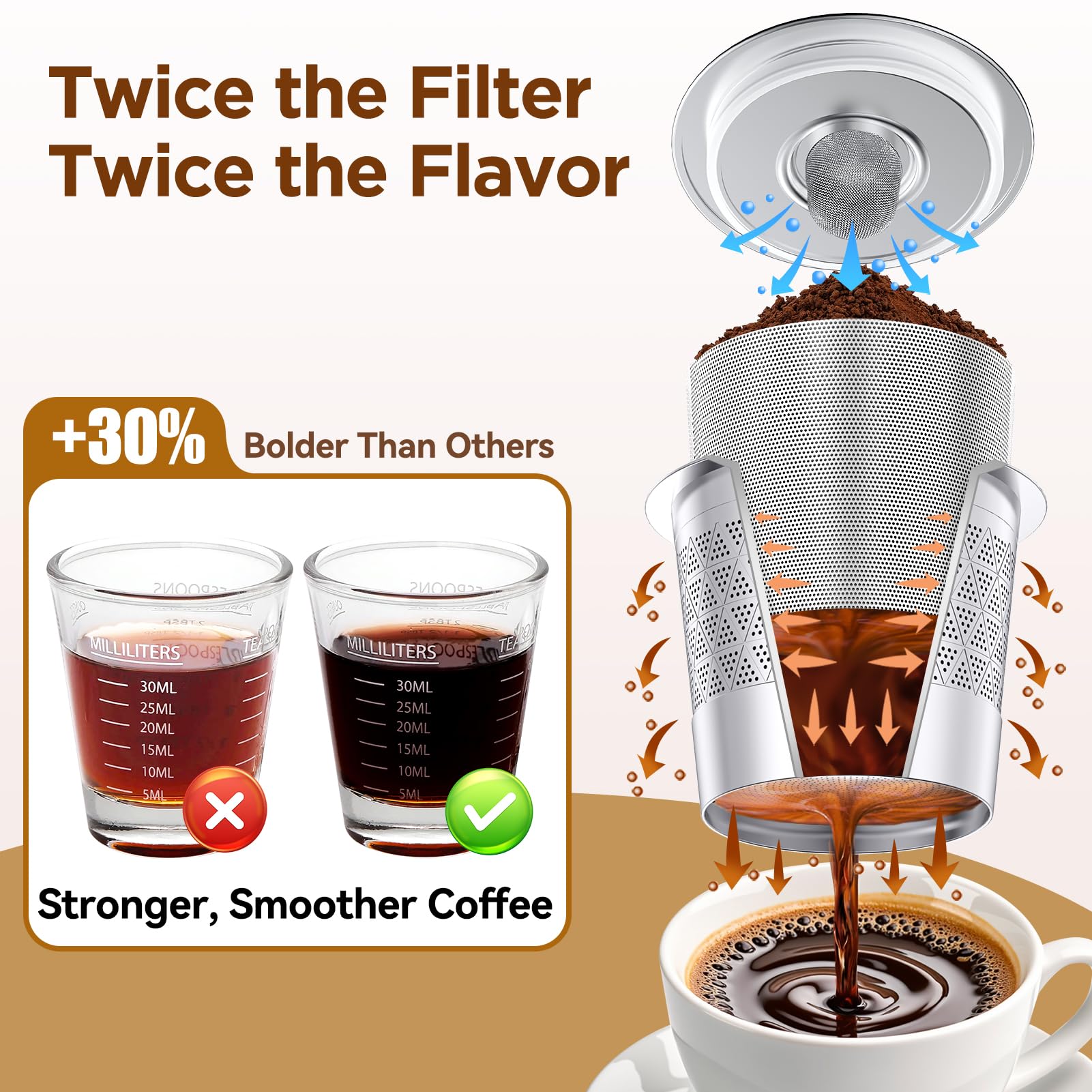 CAPMESSO Reusable K Cups for Keurig: NO Grit Stainless Steel Coffee Pod for Keurig 1.0 Coffee Machine - Dual-Mesh Filter for Richer Coffee Tea,BPA Free, No Plastic,Easy to Clean,Scoop & Brush (2 Pack) - 2