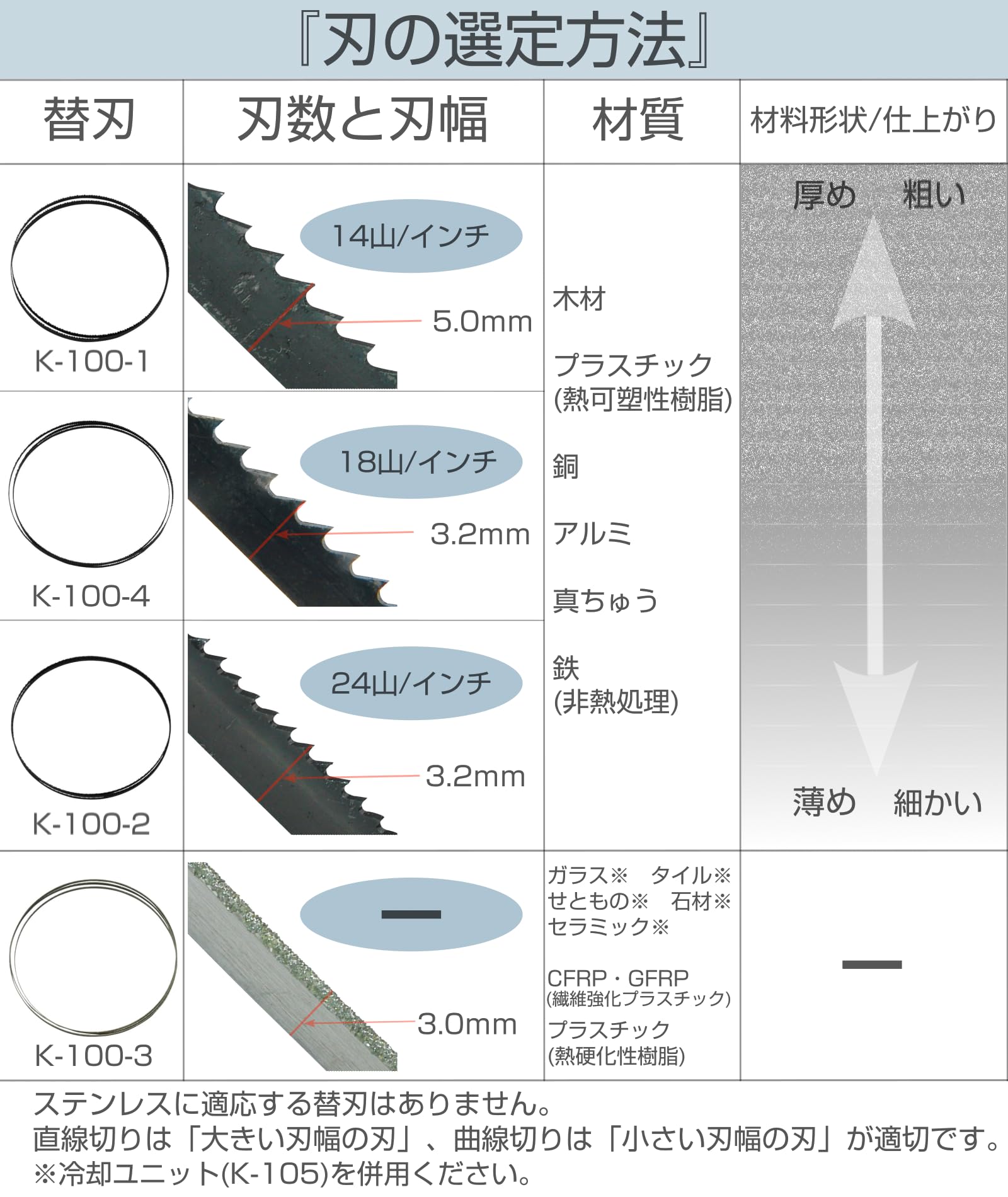 Amazon | ホーザン(HOZAN) バンドソー 100V 持ち運び可能 鉄・非鉄金属 