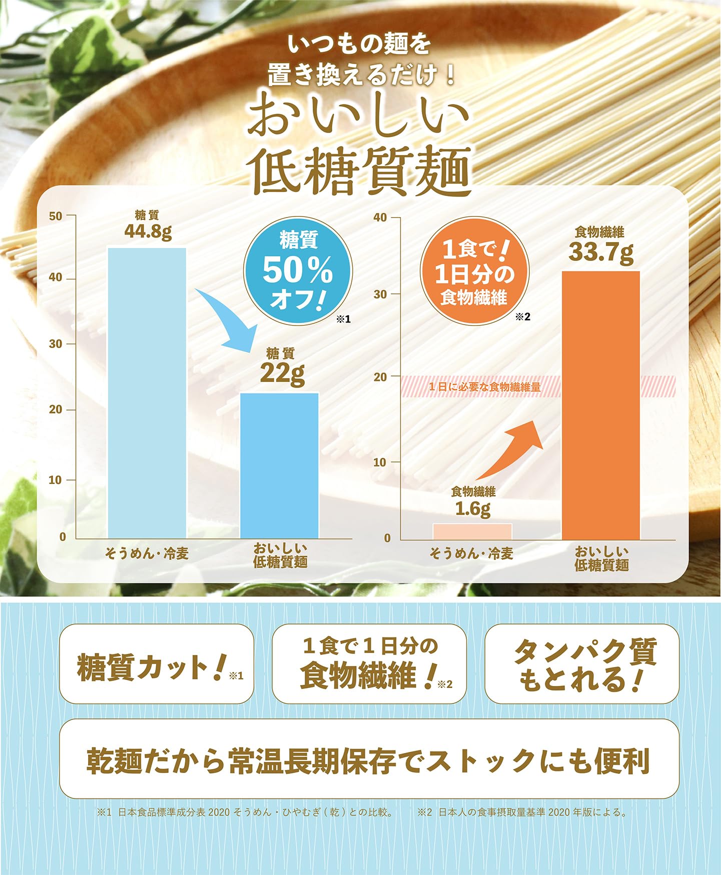 そうめん 糖 質