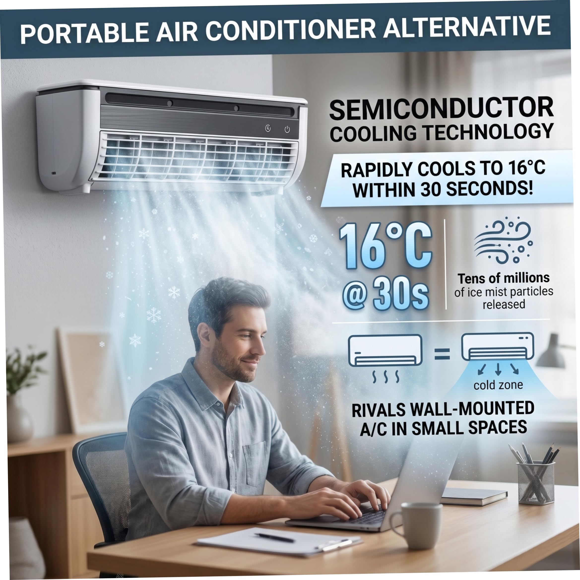 Mini climatiseur et Ventilateur de Refroidissement, Refroidisseur de Brume Mural sans perçage, Rechargeable 6000 mAh, Blanc, Portable pour Chambre à Coucher, Bureau, Voiture