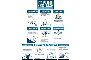 Enrich Workplace Decor and Foster Student Skills with Our Graduation Poster Set