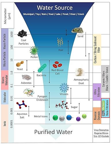 Miniatura 7 de Aqua Sterling Sistema de purificación - Sistema de filtración de agua alimentada por gravedad transparente de alta capacidad, sistema de filtro de
