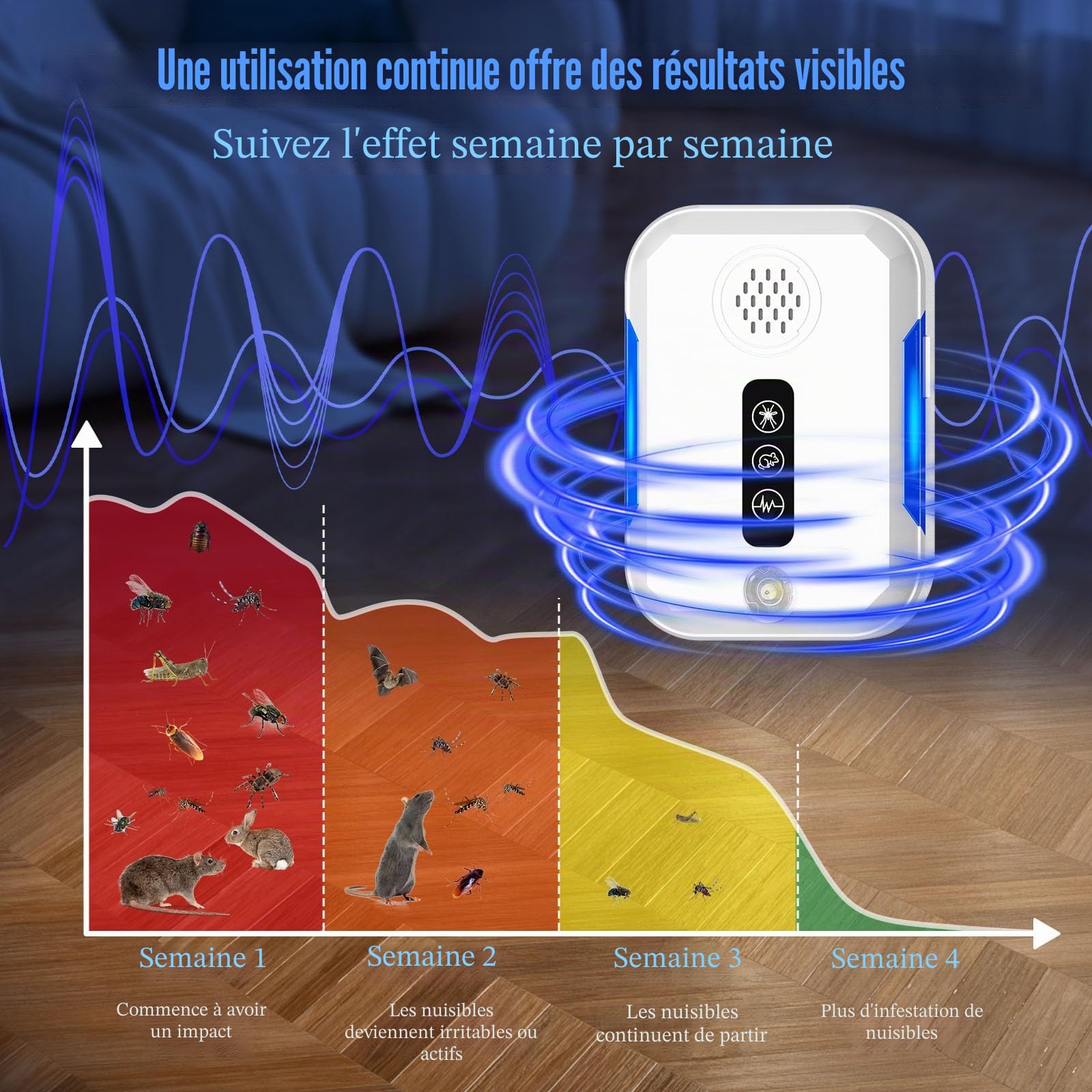 Ultrason Souris et Rats, 4 Pcs Intérieure Repulsif Souris avec 4 Modes Appareil Ultrason pour Nuisible Repousse Rats Moustiques Araignées Mouches Punaises Sûr pour Enfants et Animaux