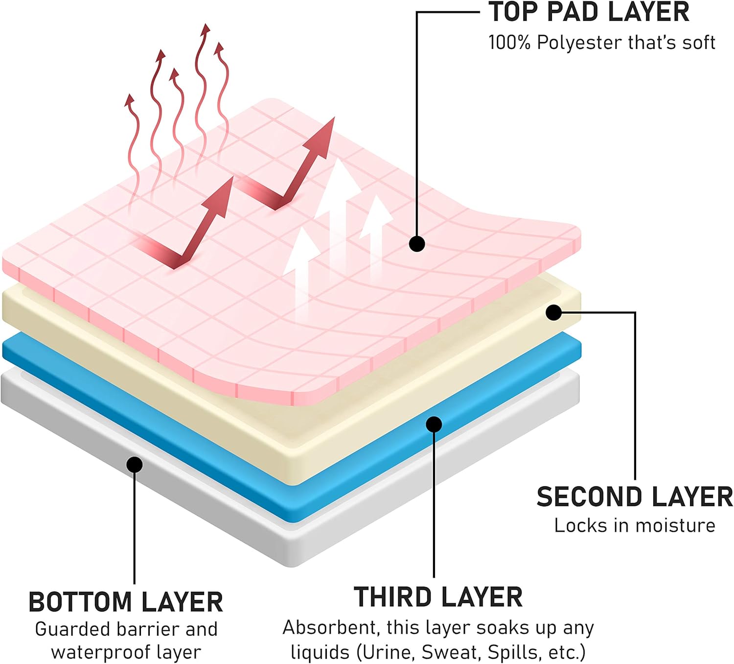 Atcha Ba Waterproof Positioning Bed Pad with 6 Handles, Reusable Incontinence Underpad, Washable Hospital and Home Care Sliding Sheet, 34” x 36” (2-Pack Pink) : Health & Household