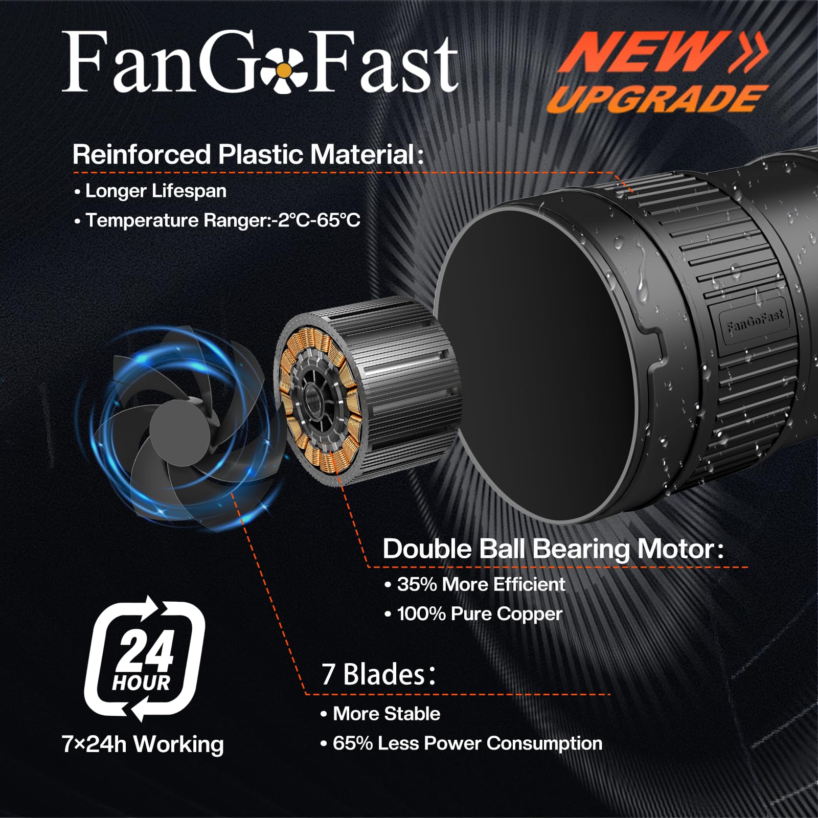 FanGoFast Ventilateur Extracteur d'air 100mm 6W 221m³/h Extracteur d'air de Ventilation avec Contrôleur de Vitesse Variable Extracteur d'humidité pour Salle de Bain, Garages, Tente de Culture