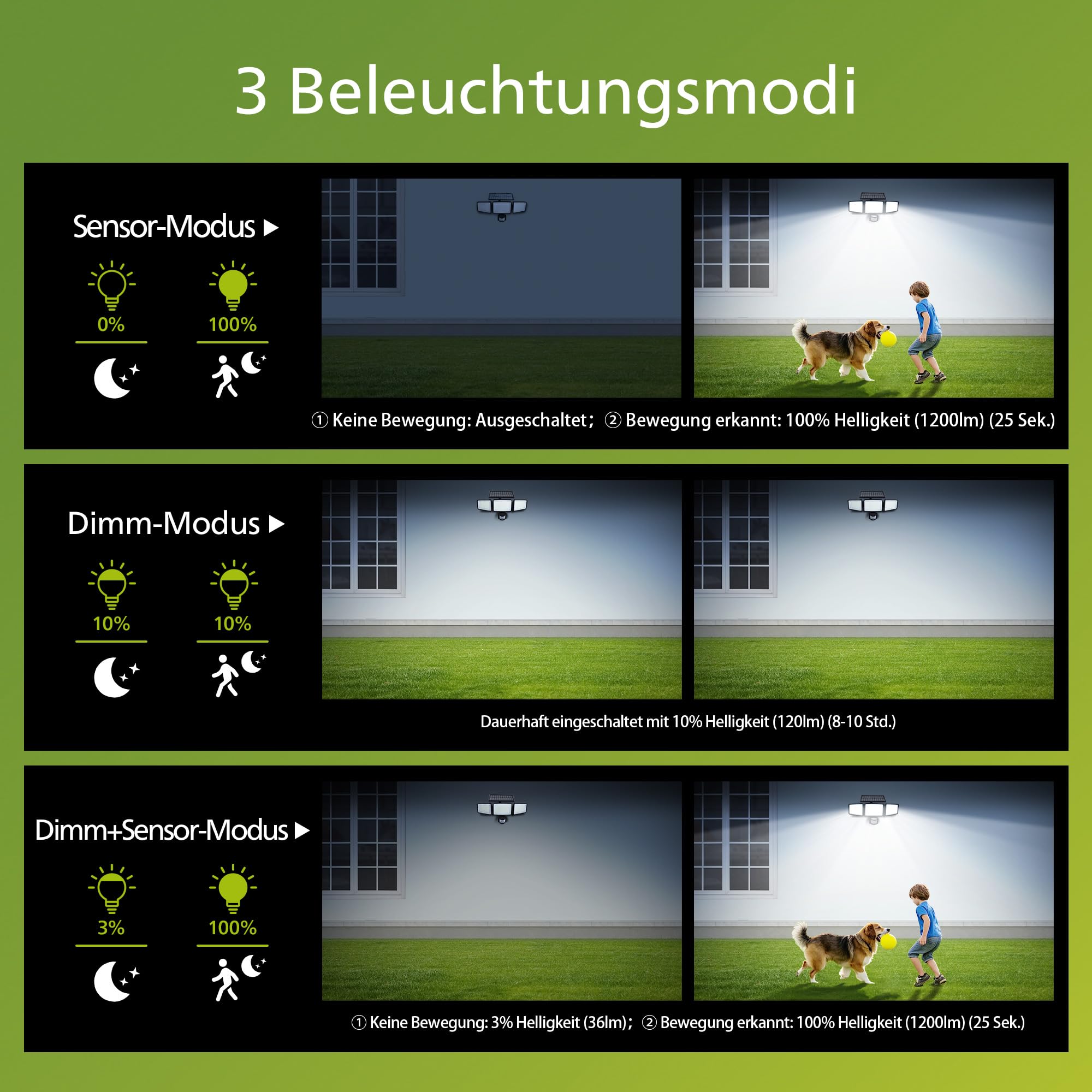 Philips Solarlampen für Außen mit Bewegungsmelder, 302 LEDs 1200 Lumen, Solarbetriebene Wasserdichte Wandfluter, 3 Köpfe, IP65 Wasserdicht, 3 Modi (2 Stück)