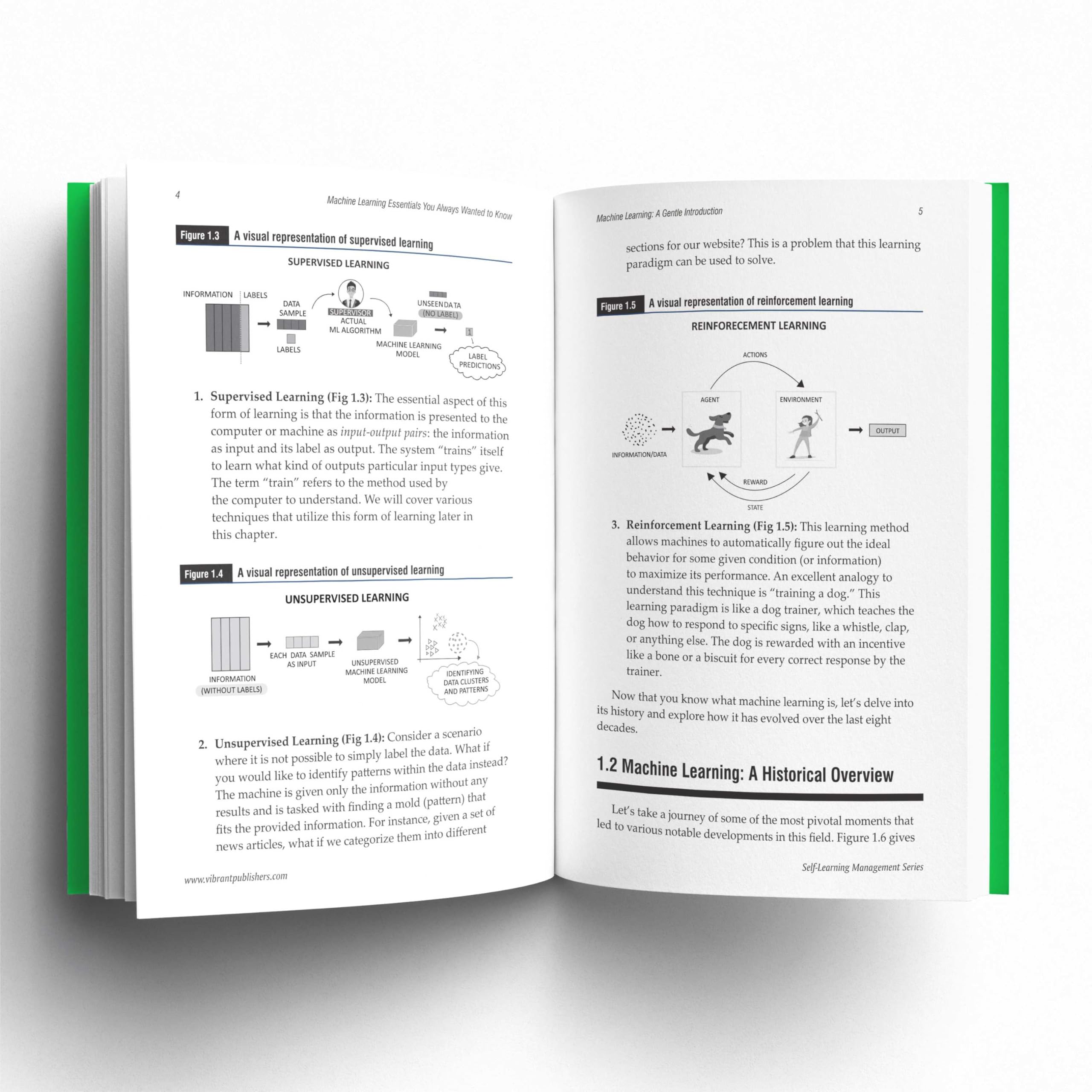 Machine Learning Essentials You Always Wanted to Know: A Hands-On Beginner's Guide to Mastering AI, Supervised, Unsupervised, and Deep Learning Algorithms