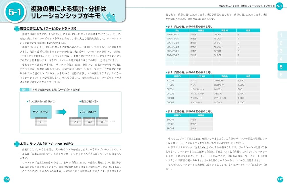 Excel パワーピボット＆パワークエリのツボとコツがゼッタイに