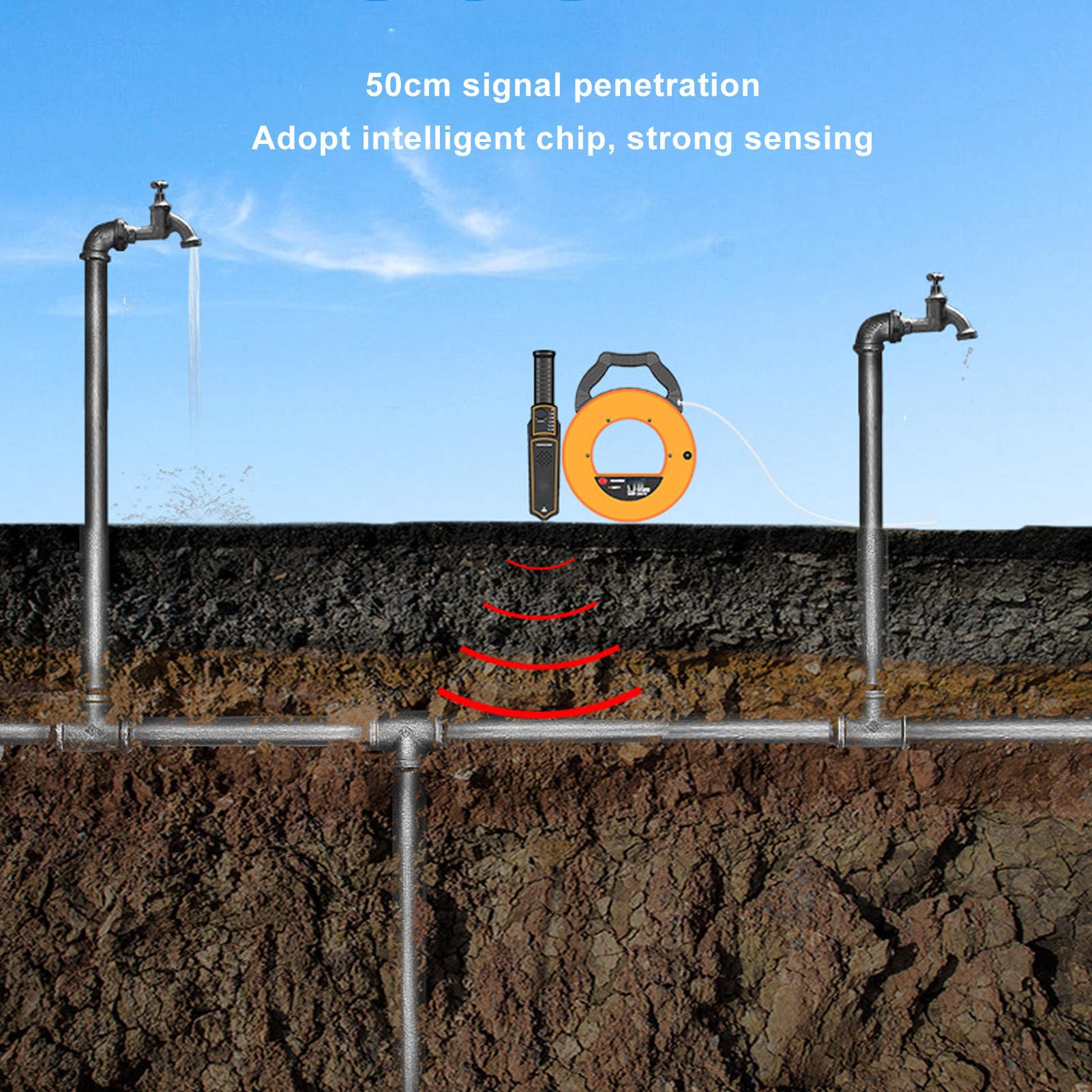 Localizadores de Tuberías, Detector de Bloqueo de Tuberías de Agua para PVC, Plástico, Metal, Rango de 20 M, Escáner de Pared, Herramientas de Plomería