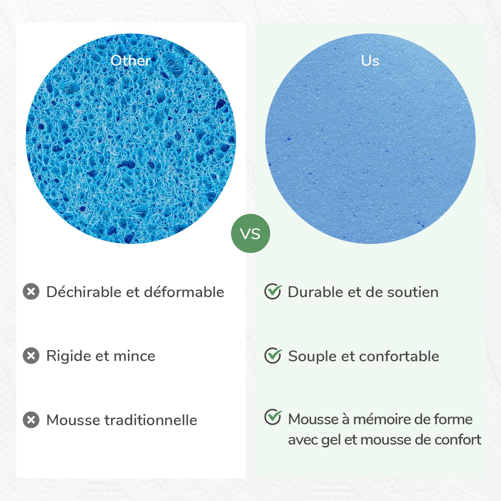 Novilla Surmatelas 120 X 190 CM, Surmatelas en Mousse à Mémoire de Forme Gel, Épaisseur 7,5 CM, avec Design Antidérapant et Certification de Sécurité, sans Odeur, Housse Lavable
