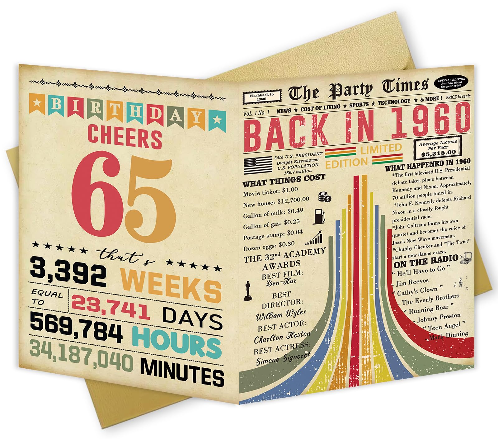 Amazon.com : Missonemi 65th Birthday Card, Unique 65th Birthday ...