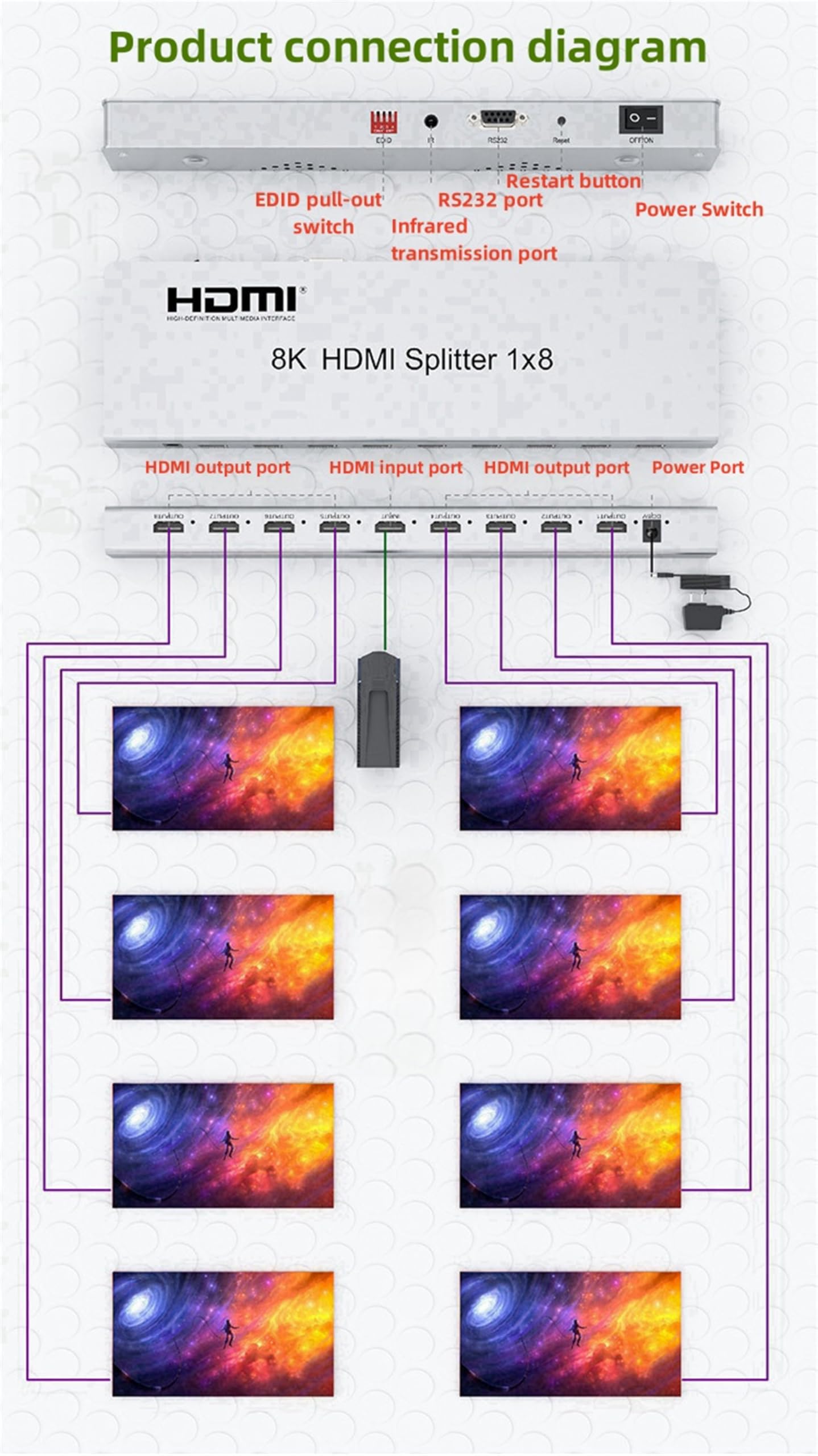 8K 60Hz HDMI Splitter 1x8, 1 In 8 Out HDMI Video Splitter Audio Video Converter With EDID downscaling for DVD PS4 Camera PC HDTV (1X8) - Image 4