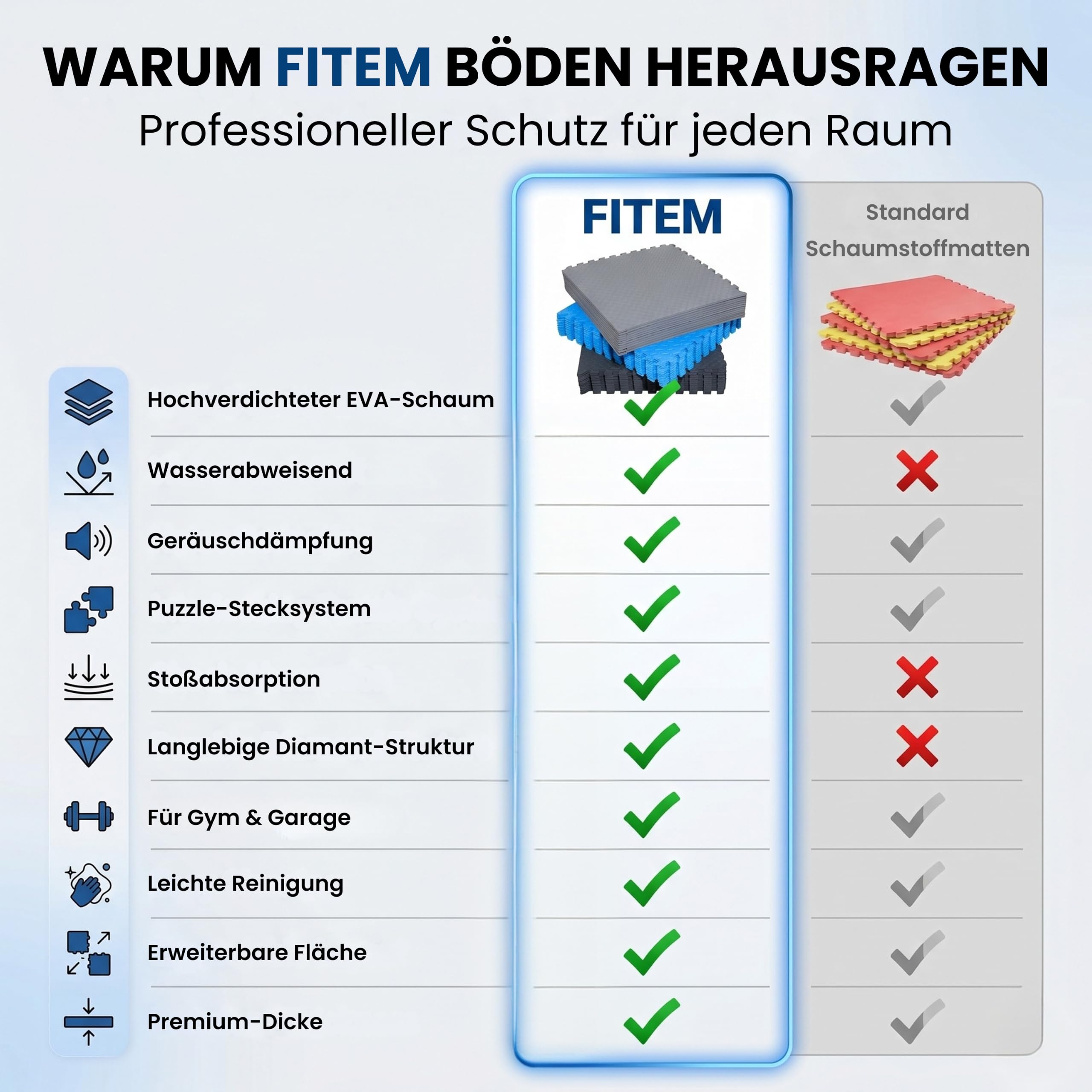 Fitem 63cm Puzzlematte 4,7m² rutschfest 12er Grau | Grau, 63 Cm - 12 Stück