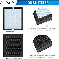 Vista 2 de Filtros de repuesto HEPA R1 P1801 P1802 compatibles con purificador de aire YIOU R1 y Elechomes P1801/P1802, sistema de filtración de 3 etapas