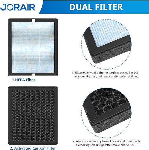 Miniatura 3 de Filtros de repuesto HEPA R1 P1801 P1802 compatibles con purificador de aire YIOU R1 y Elechomes P1801P1802, sistema de filtración de 3 etapas,