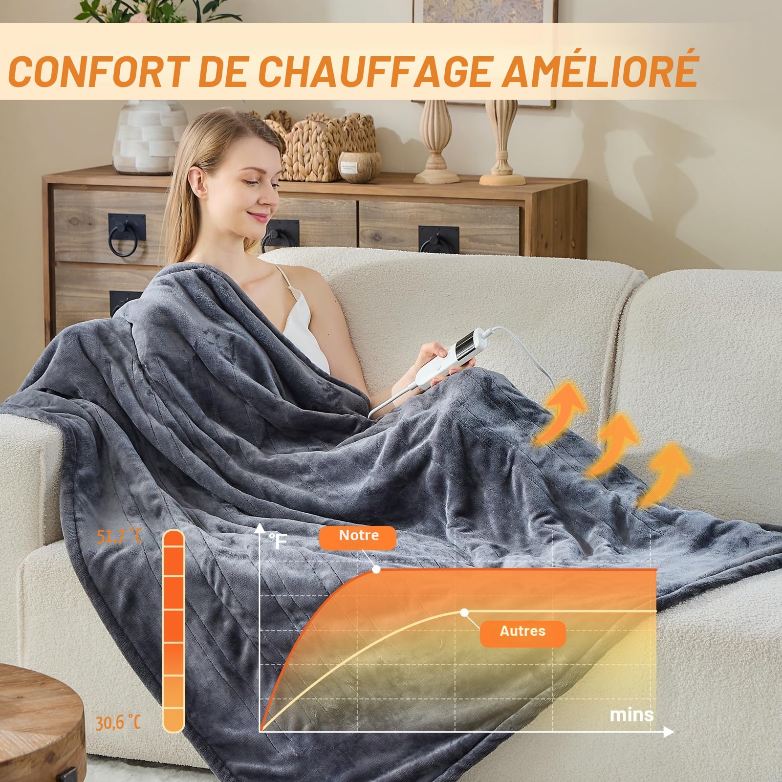 Couverture chauffante, avec arrêt Automatique, 130 x 180 cm, 10 Niveaux de Chauffage, minuterie d'arrêt Automatique jusqu'à 8 Heures, Protection Contre la surchauffe, Lavable en Machine
