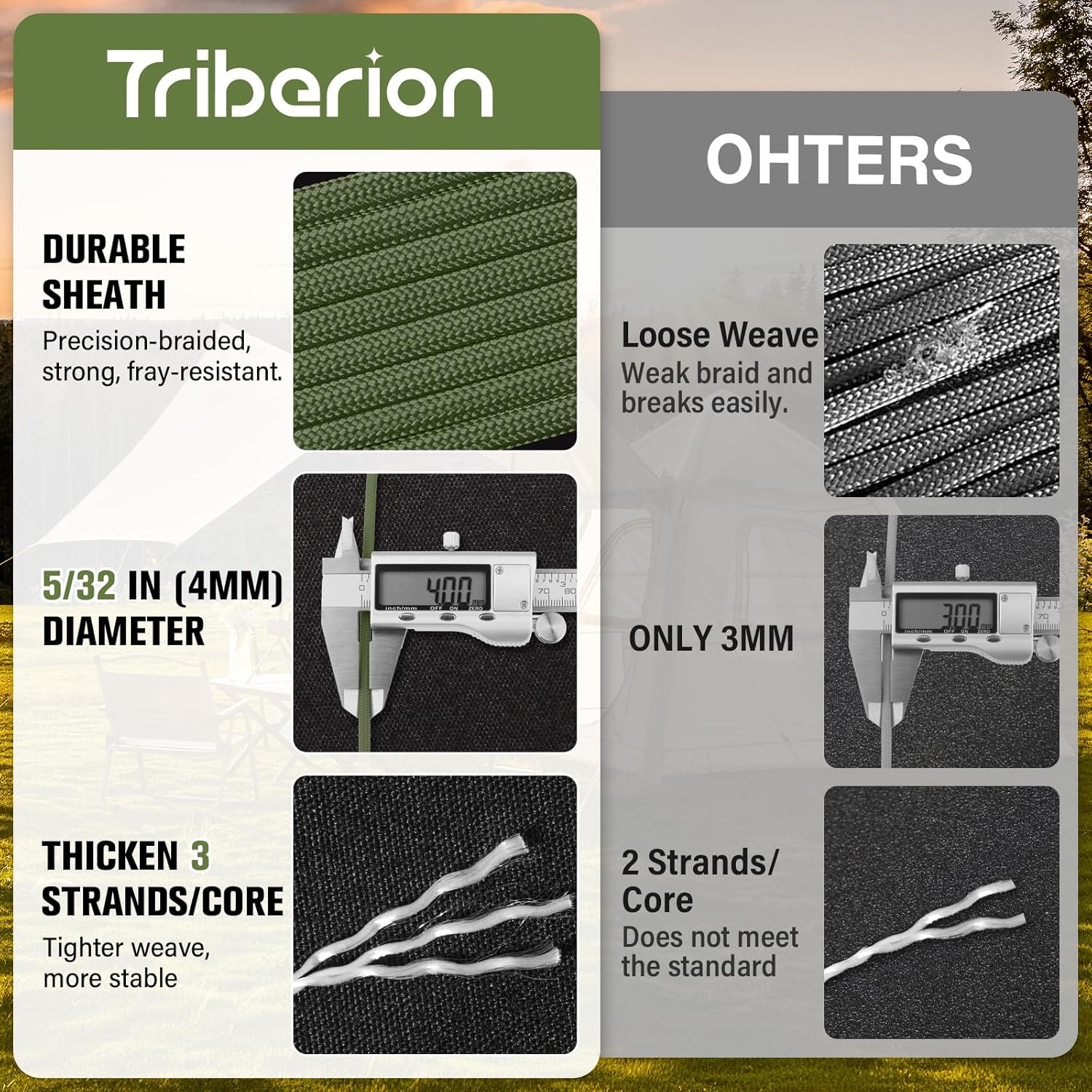 Paracord Rope 550 lb - 50ft 5/32" Parachute Cord 4MM 7-Strand para Cord - Heavy Duty Spool String for Survival,Camping Gear, Survival Bracelet, Clothesline - Army Green