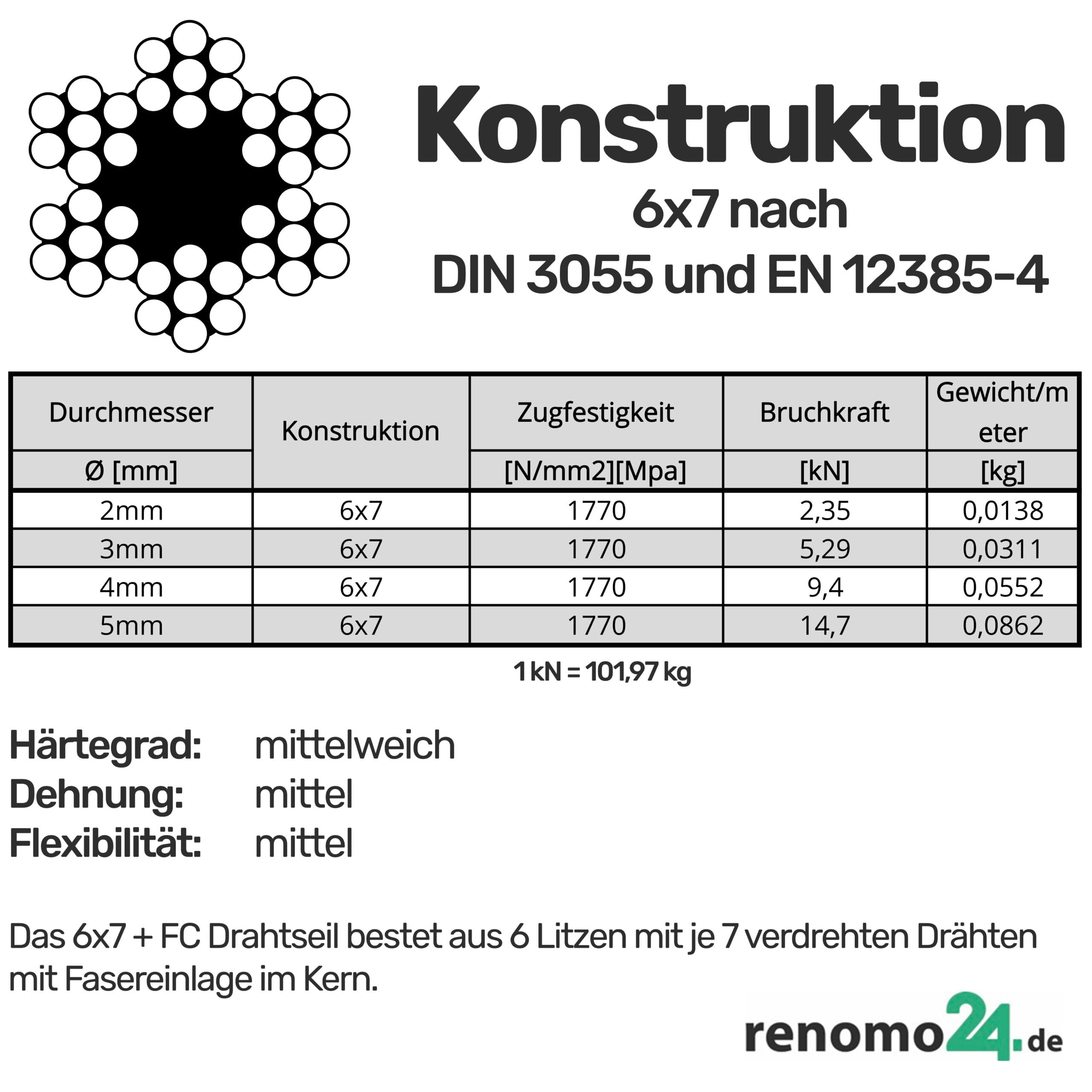 Drahtseil 100m / Rolle, 5mm Ø, Konstruktion 6x7 - Stahlseil verzinkt