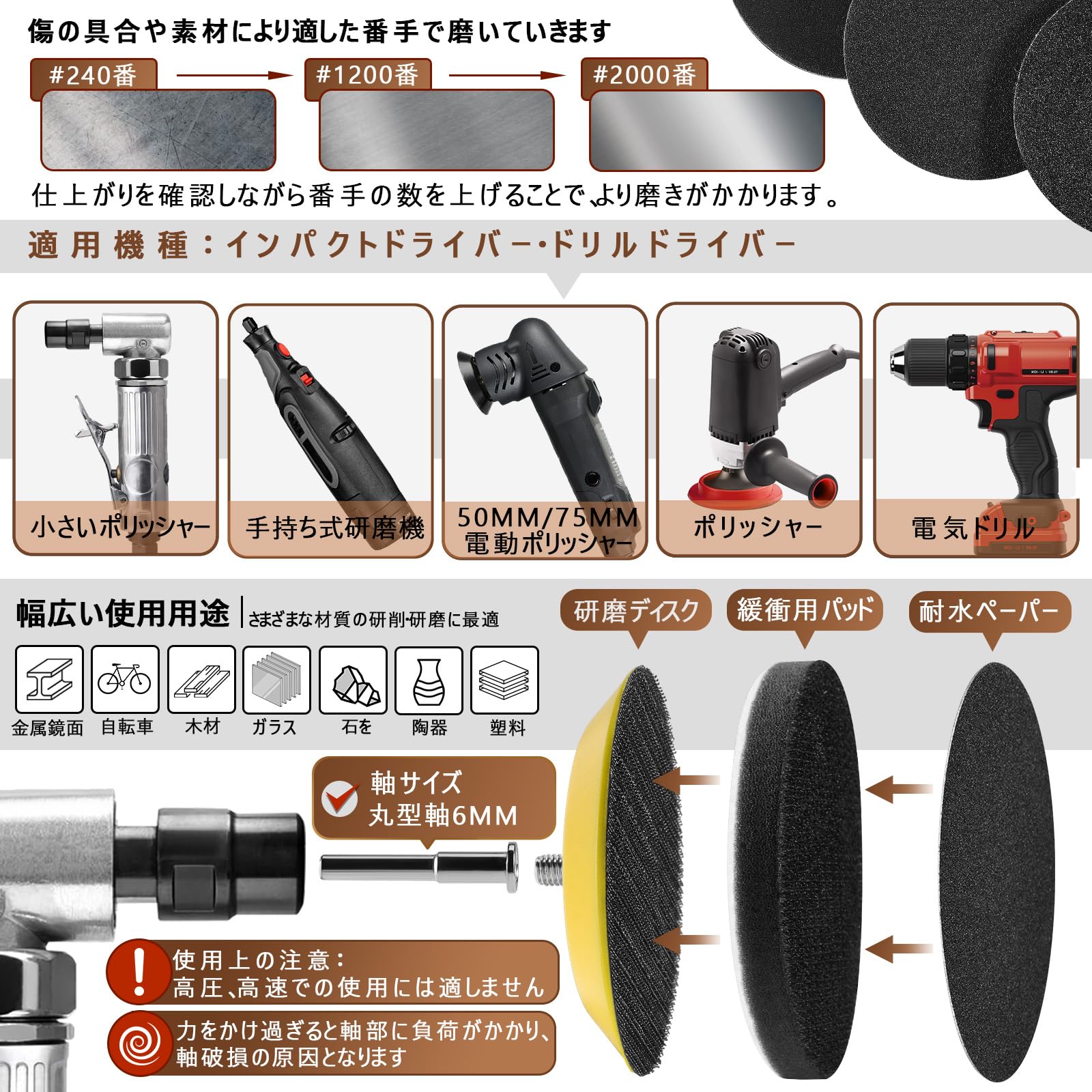 75mm 耐水 サンドペーパー 耐水ペーパー 180枚セット GOH DODD マジック式 丸型 精密仕上げ 鏡面磨き 金属 車補修 ジュエリー研磨用 紙ヤスリ バッキングパッド付き 12種類（60 80 100 150 240 400 800 1200 2000 3000 5000 10000各15枚）