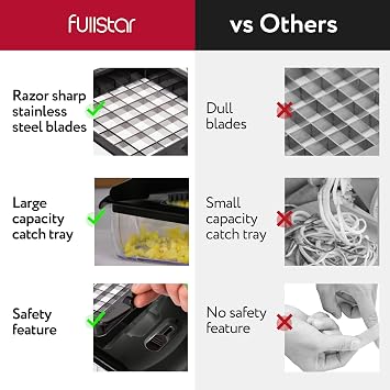 fullstar Bundle: Chopper And 2 Piece Silicone Lids