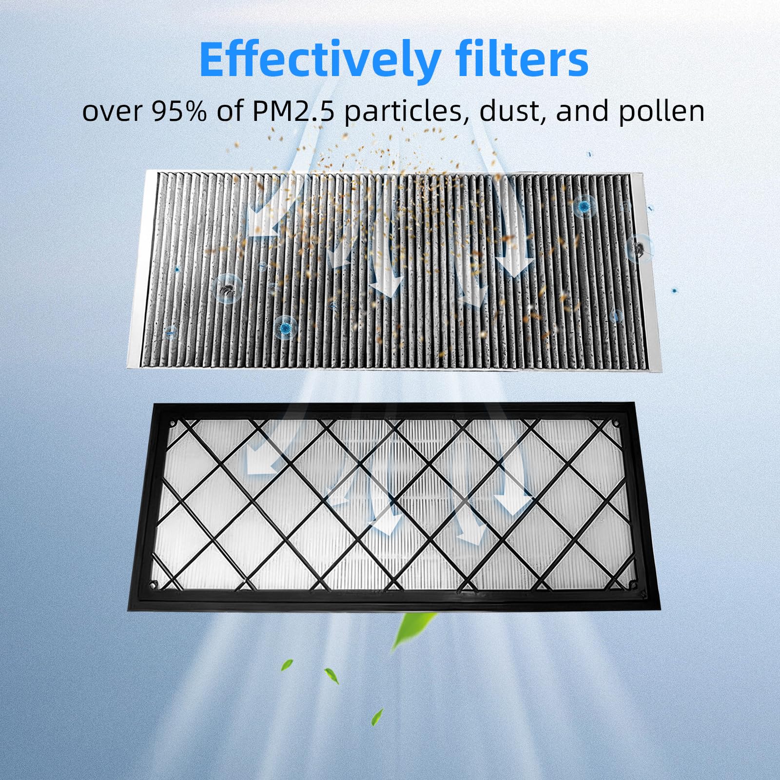 Kit da 4 Filtri Abitacolo HEPA + Carbone Attivo compatibile con Tesla Model Y (2020-2026) & Juniper, Filtri Abitacolo 5 Strati