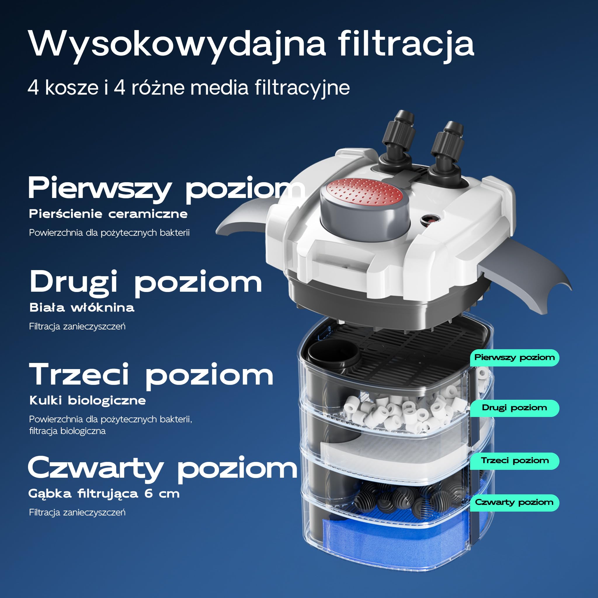 SunSun HW-704A Filtr zewnętrzny do akwarium 45W 2000l/h z 4-stopniową filtracją komorową