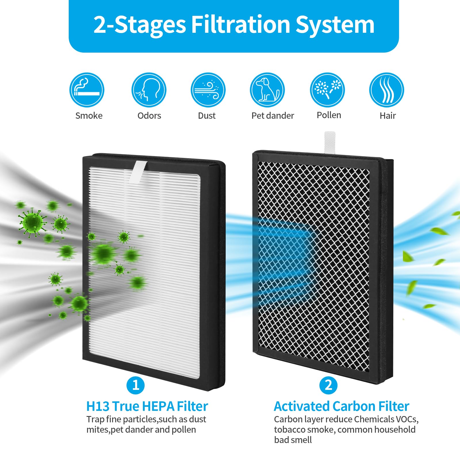 Paquete de 4 filtros de repuesto CAP-500 True HEPA compatibles con purificador de aire Cuisinart CAP-500FPK, filtración 3 en 1