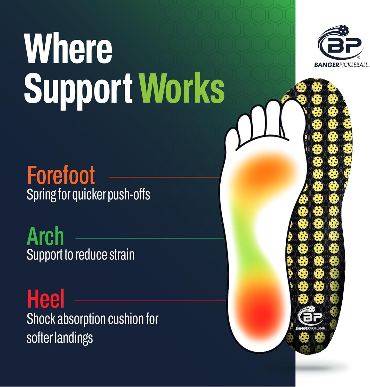 Banger CourtLoc Pickleball Insoles for Men – Low-Profile Arch Support Shoe Inserts, Lateral Stability & Plantar Fasciitis Relief Support – Trim-to-Fit, Moisture-Wicking Court Sport Insole (Men's) - Image 5
