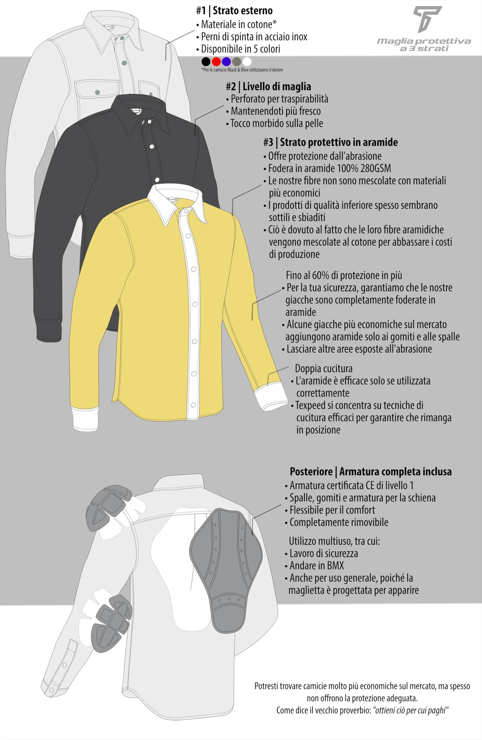 Texpeed Camicia moto con protezioni - Giacca da uomo in flanella a quadri - Motociclista realizzata con Aramide da 280 g/mq con armatura protettiva (EN 1621-1) - Nero - M