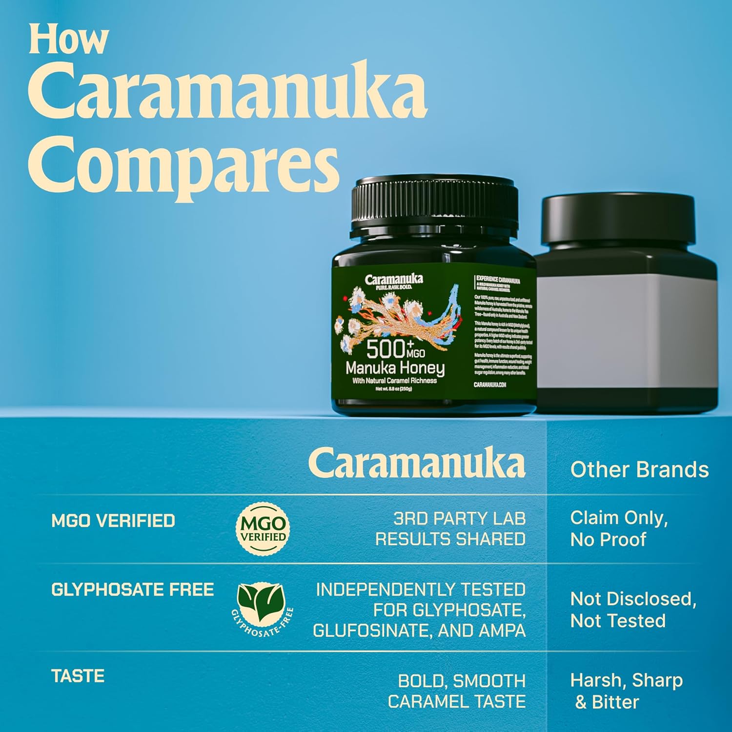 Caramanuka Manuka Honey MGO 500 – 100% Raw & Unfiltered Australian Honey, Independently Lab-Tested for MGO & Glyphosate, Bold Caramel Flavor, 8.8 oz (250g)