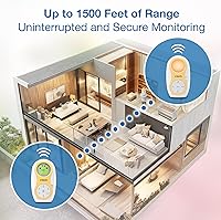 Vista 3 de DM1215 Series