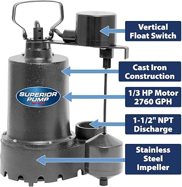 Superior Pump 92017 Superior 3/10 HP Compact Remote Sink/Drain Pump System , Black