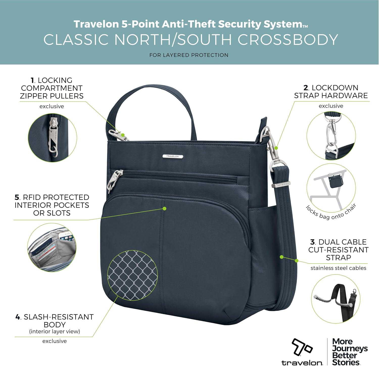 Travelon Anti-Theft Classic North/South Crossbody Bag - Image 4