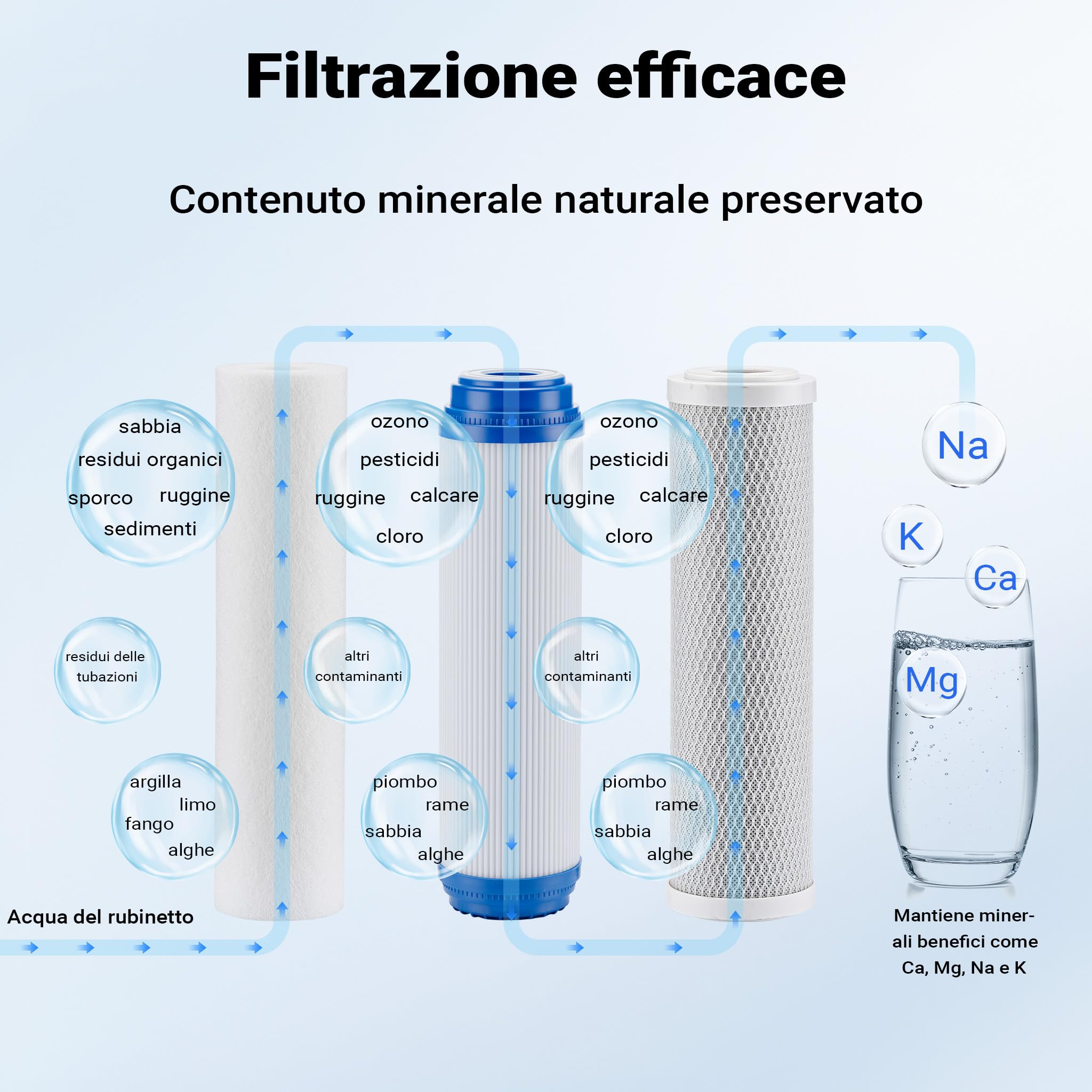 Naturewater Filtro dell'acqua a 3 stadi NW-BRL03-LS3 32.89mm (1") Sistema di filtrazione con cartucce filtranti