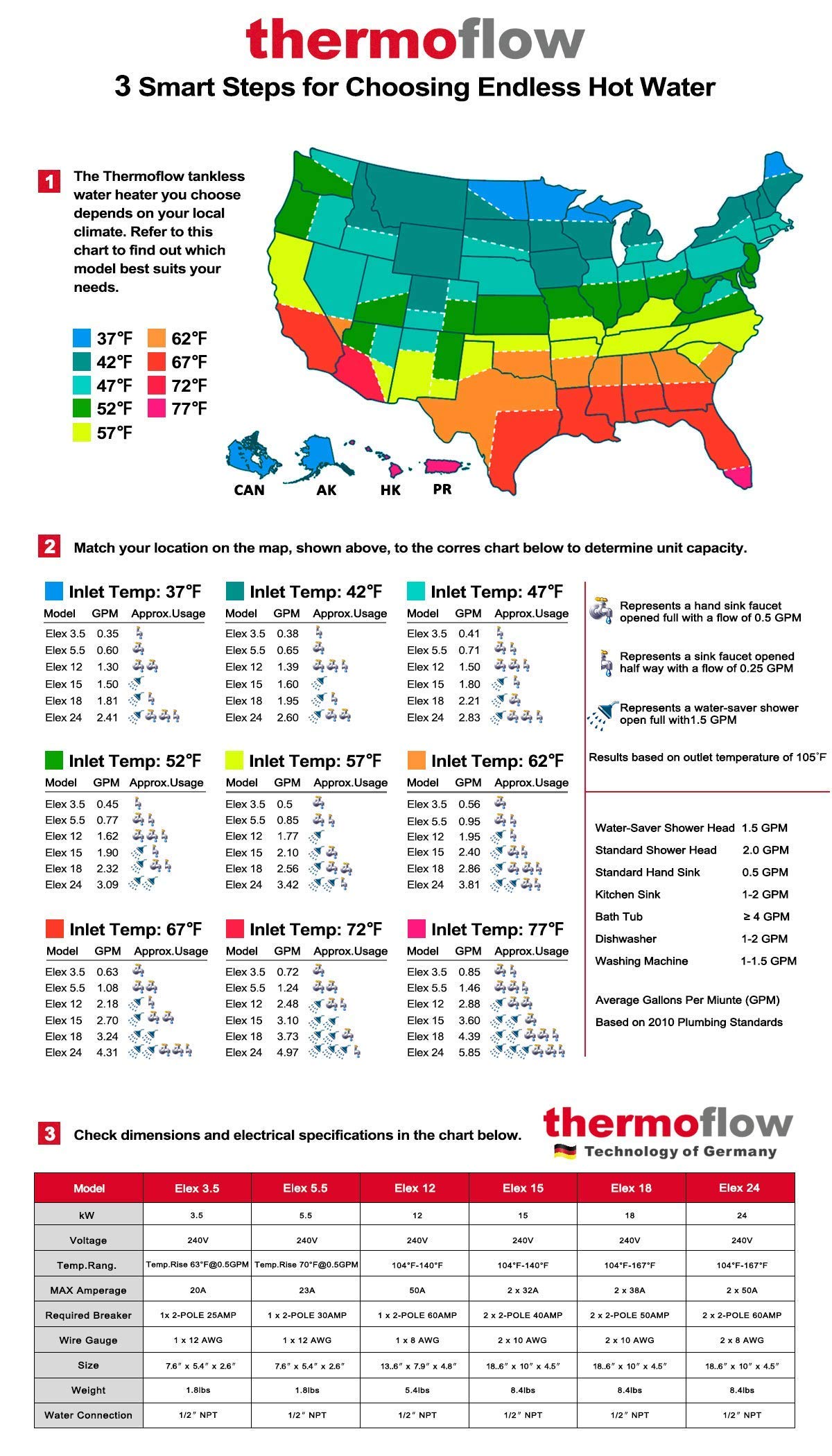 What Size Tankless Water Heater Do I Need? (2,3,4,5,6, 48 OFF