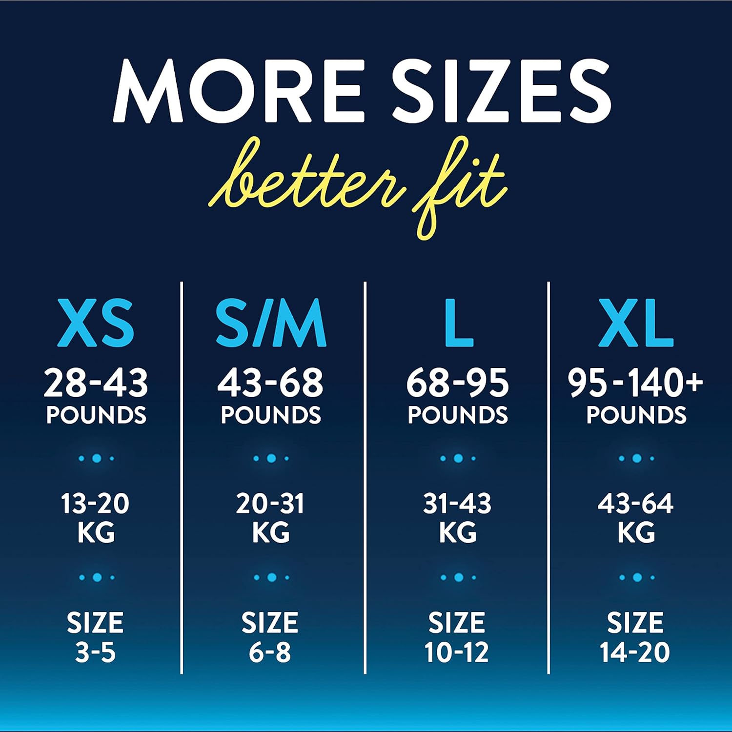 Goodnites Nighttime Bedwetting Underwear, Boys' XL (95-140 lb.), 63ct, FSA/HSA-Eligible