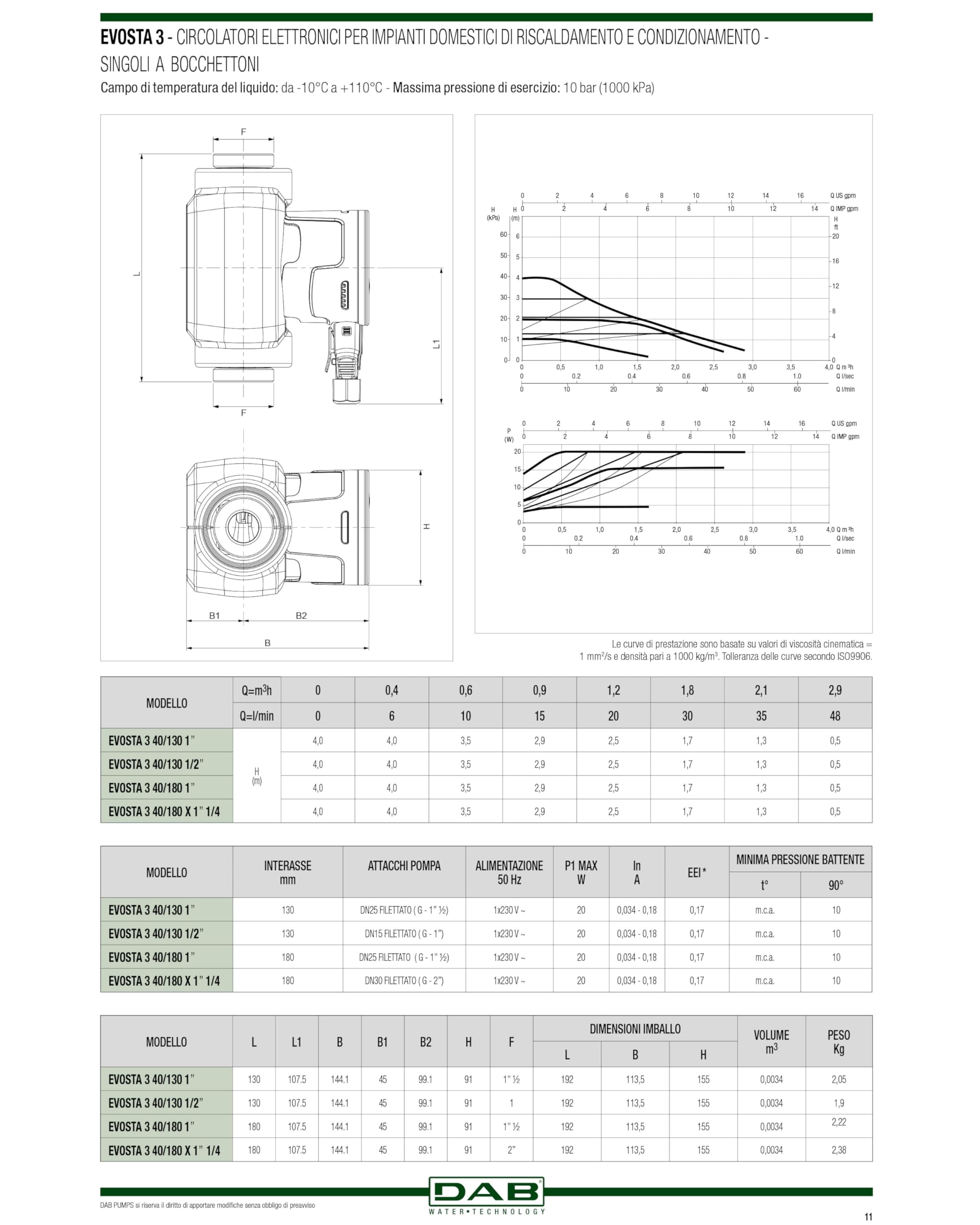 Circulateur DAB Evosta 3 80/180 (1"1/4) avec raccords de pompe filetés G 2" pour systèmes de chauffage et de climatisation