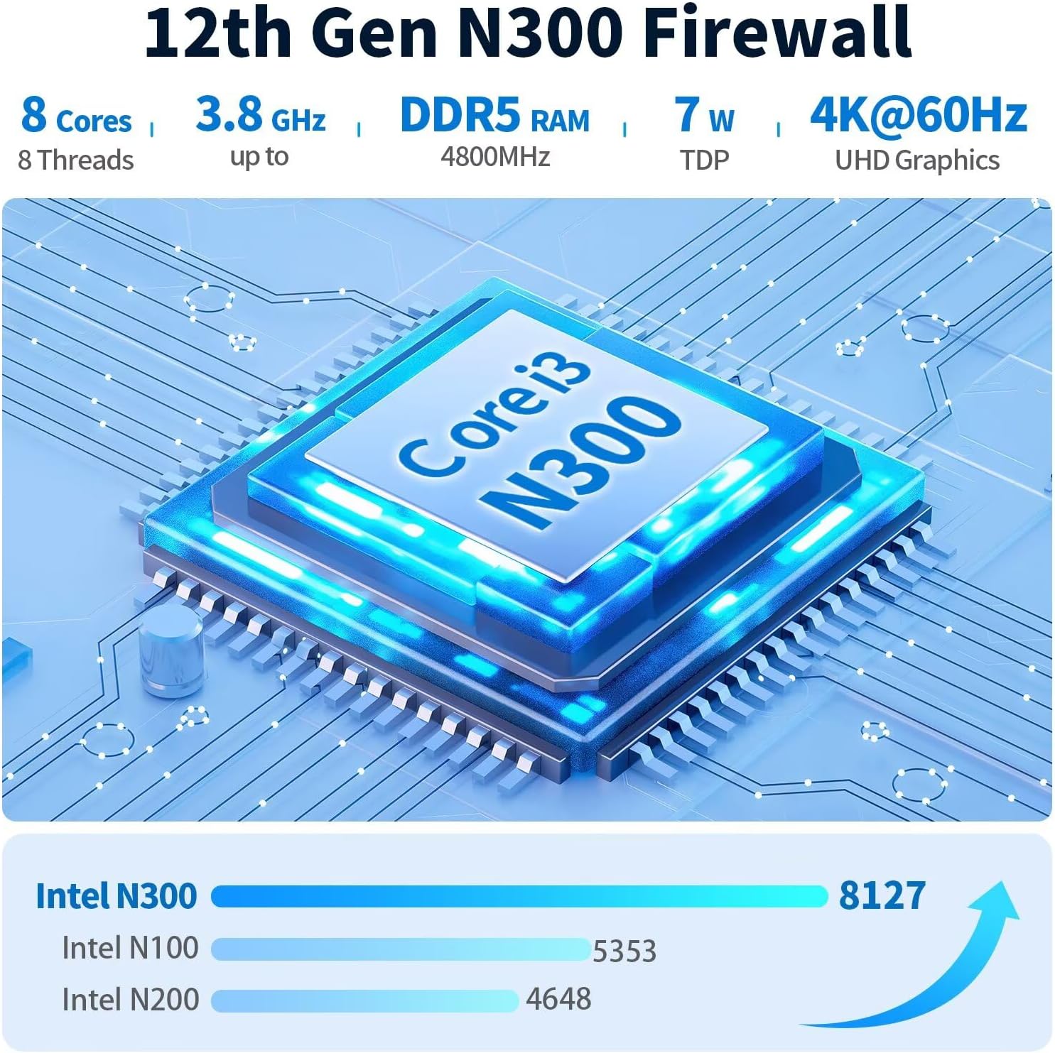 Firewall Mini PC 8 Core i3 N300, DDR5 8GB RAM 128GB NVMe SSD, 6 x 2.5GbE i226V LAN Fanless Computer Hardware, Micro Router Appliance, AES-NI, OPNsense, USB-C Port, TF Card Slot