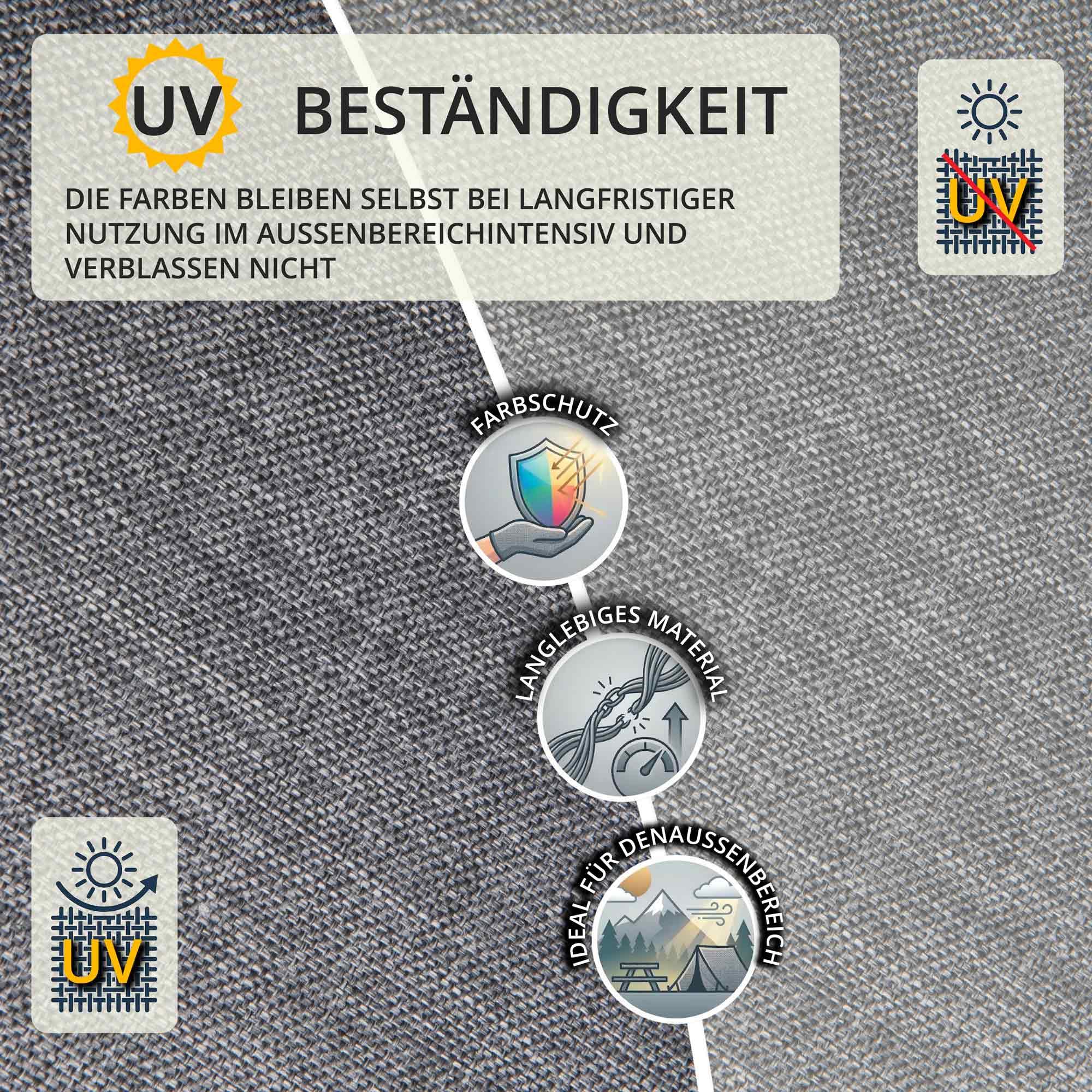 DreamRoots Markisenstoff Meterware Leinenoptik, Hellgrau, 5 m | wasserdicht, UV-beständig, PU-Beschichtung, 240 g/m², 8000 mm Wassersäule, 60.000 Martindale, reißfest, OEKO-TEX