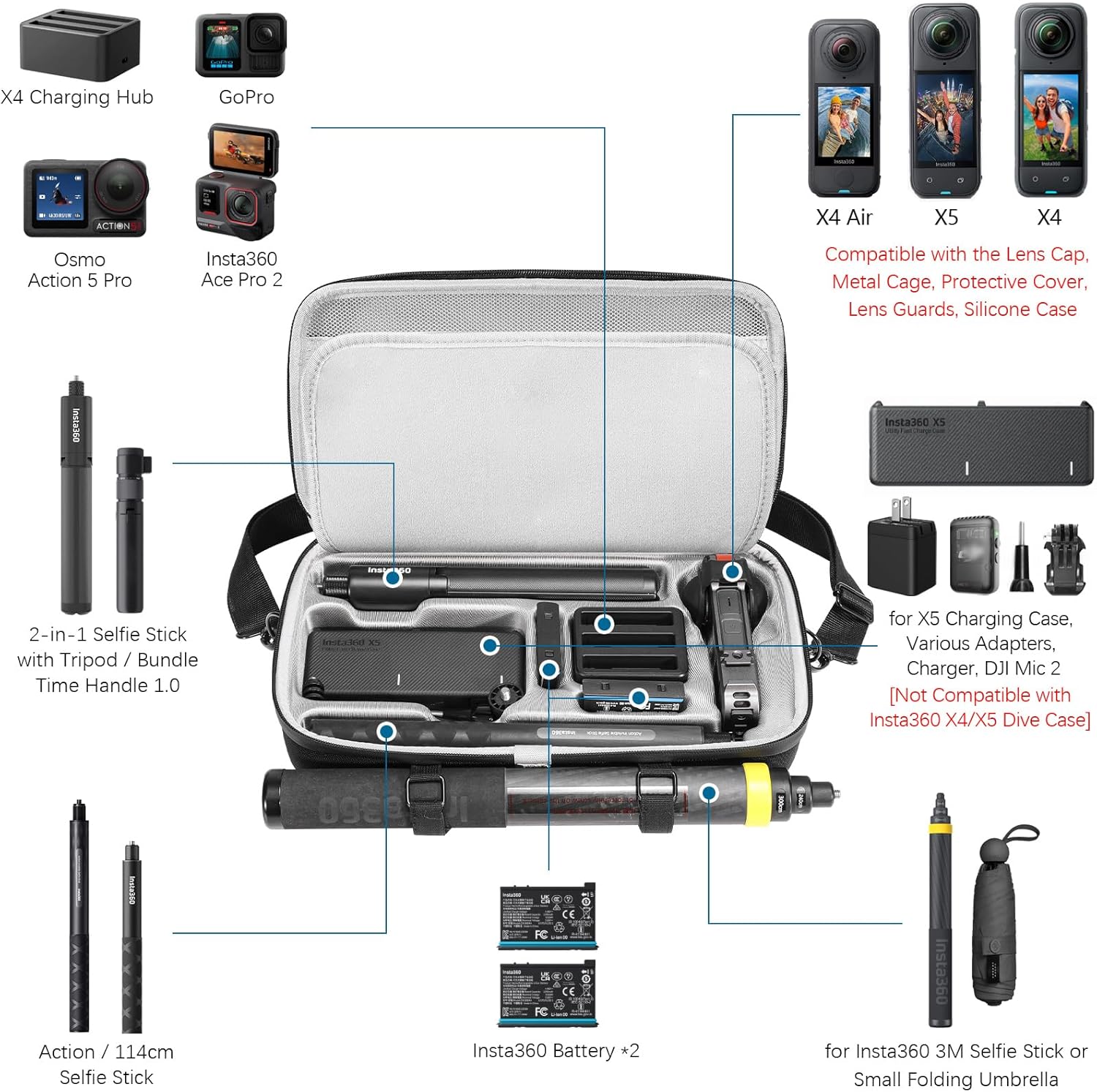 AMAZEAR Carrying Case for Insta360 X5 Accessories, Portable Insta 360 X5 X4 Action Camera Waterproof Carry Bag with Shoulder Strap for Travel, Compatible with Insta360 X4, 3M 9.8ft Selfie Stick, Black - Image 2