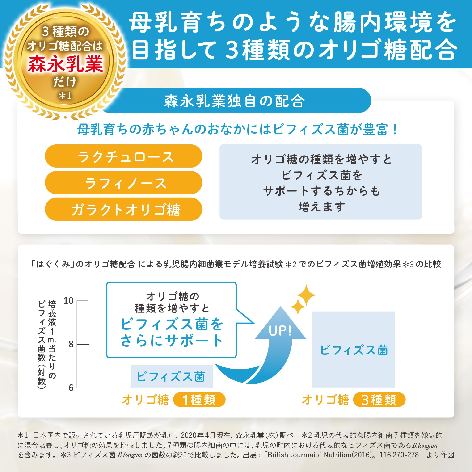 Amazon.co.jp: 森永 旧品はぐくみ 大缶 800g [0ヶ月~1歳 新生児