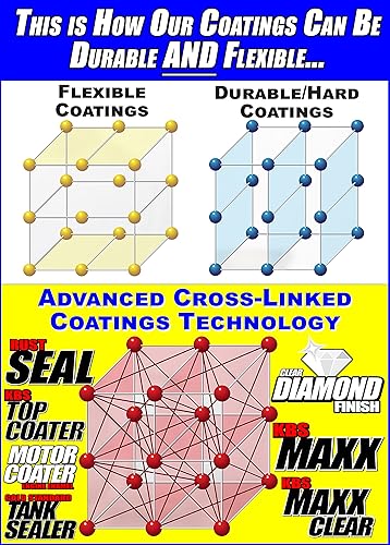 Miniatura 5 de KBS Coatings 52050 Kit de sellador de tanque de ciclo grande, sella tanque de hasta 12 galones