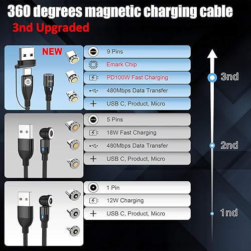 Miniatura 2 de Cable de carga magnético de carga rápida (paquete de 2 unidades de 6 pies) PD100W cargador magnético para teléfono, cable USB C, micro USB iProduct