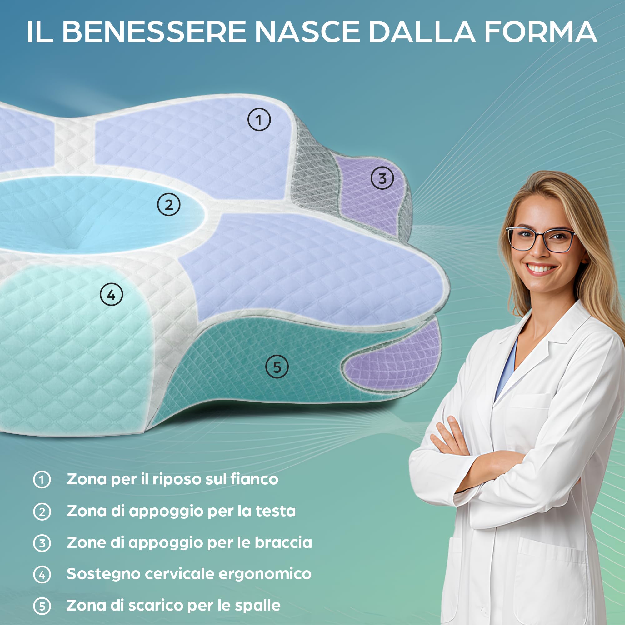 Flowen Cuscino Cervicale Memory Foam per Dormire Ortopedico Guanciale Ideale per Supporto al Collo Ergonomico Traspirante Antirussamento Anallergico Federa Lavabile