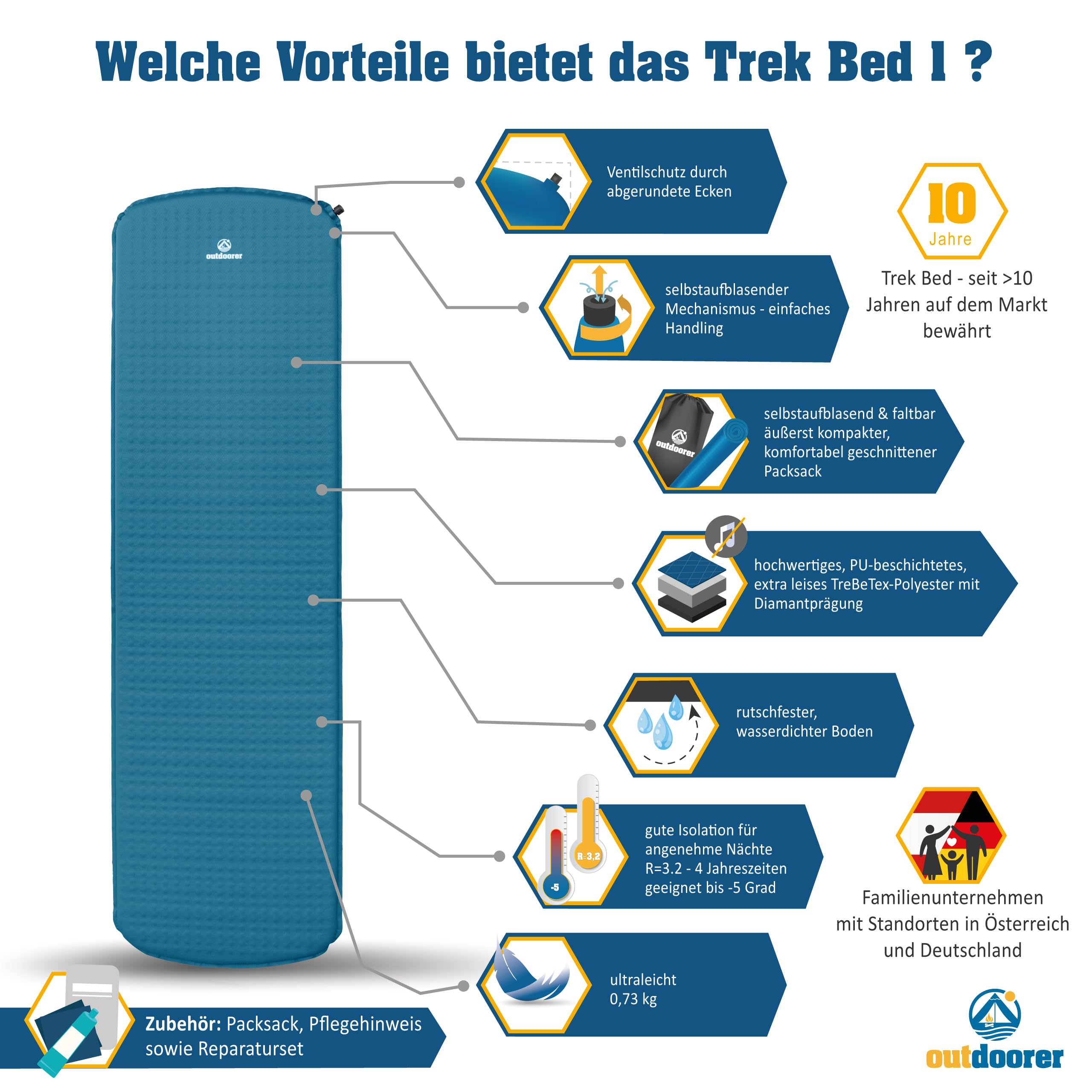 outdoorer Trek Bed 1 - samonadmuchiwana mata izolacyjna, 3,1 cm, kompaktowy rozmiar po złożeniu - Ultralight Trekking Mat
