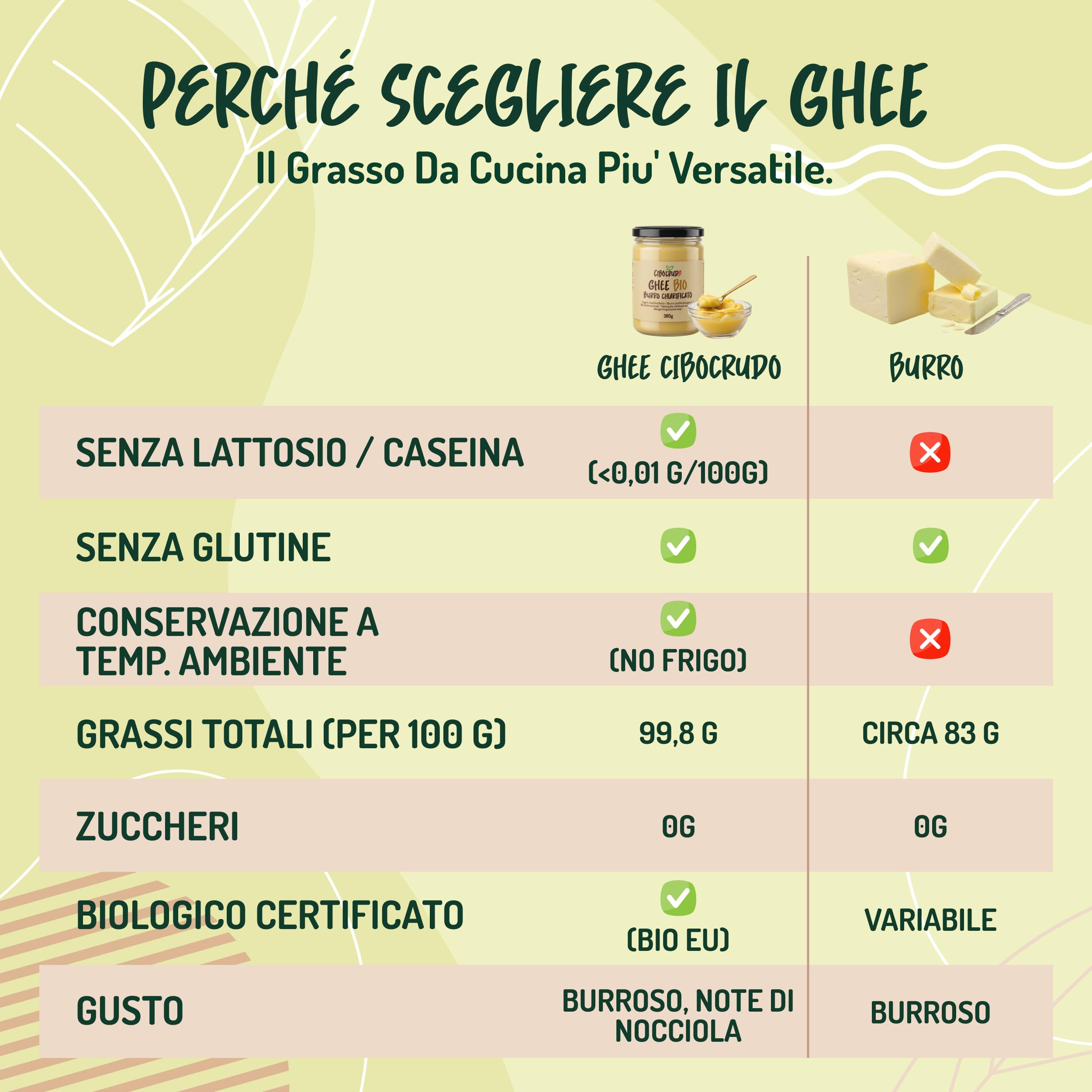 CiboCrudo Ghee Biologico 360g | Burro Chiarificato Biologico Certificato EU | Senza Lattosio | Burro Ghee Puro | Non-GMO | Alta Digeribilità | Senza Additivi