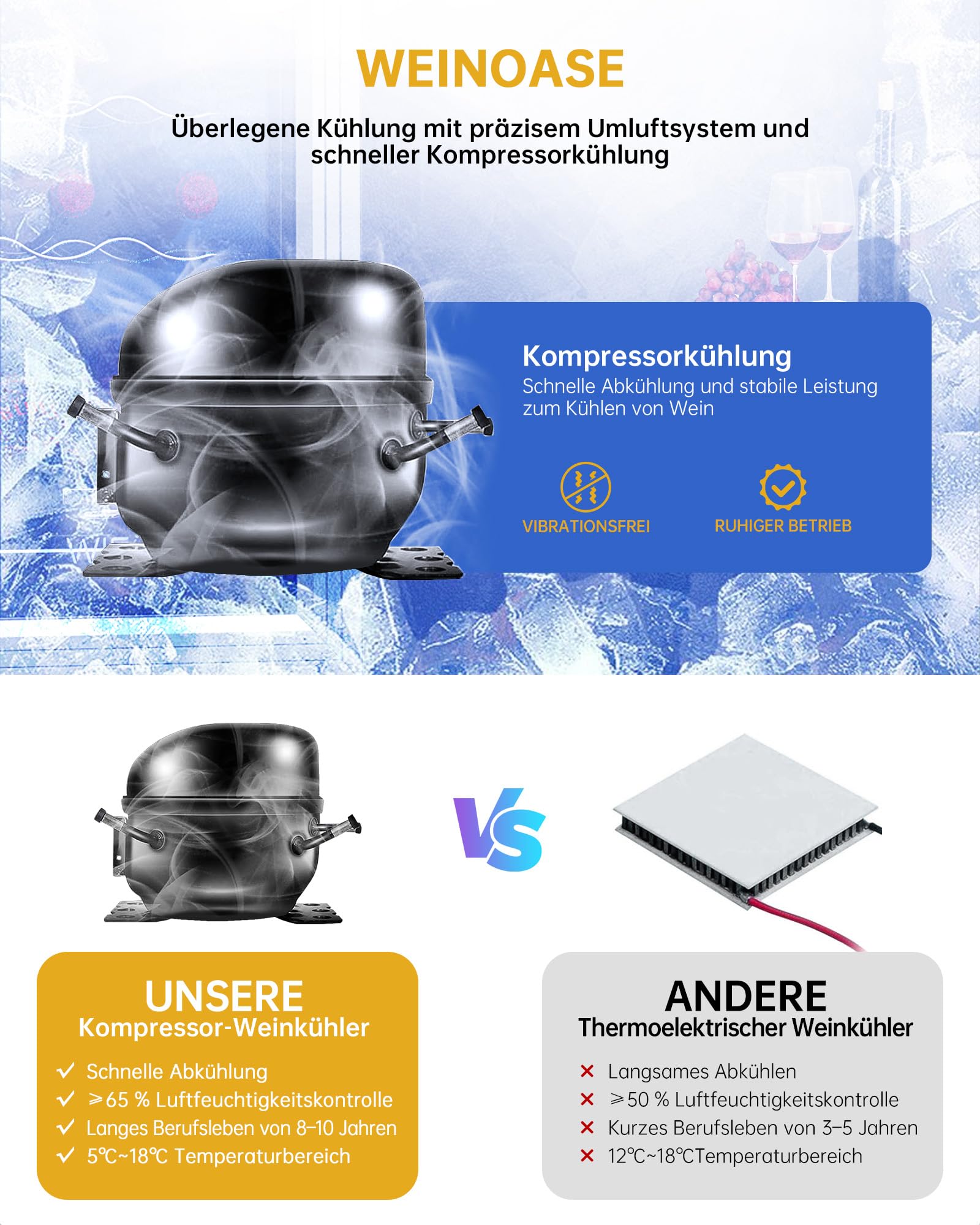 WIE Weinkühlschrank Compressor 53 Liter 18 Flaschen Getränkekühlschrank mit Glastür LED Touchpanel Anti-UV 5-18°C